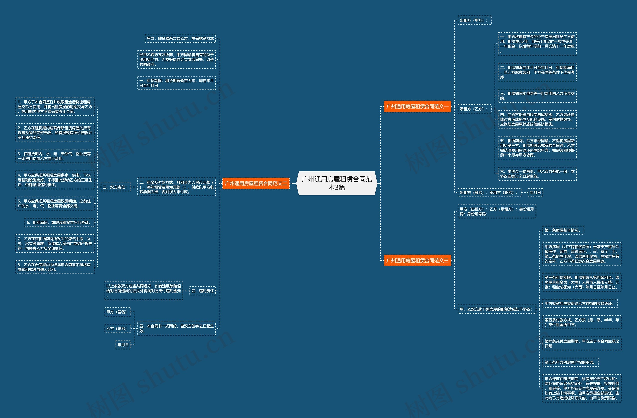 广州通用房屋租赁合同范本3篇 广州通用房屋租赁合同范本3篇
