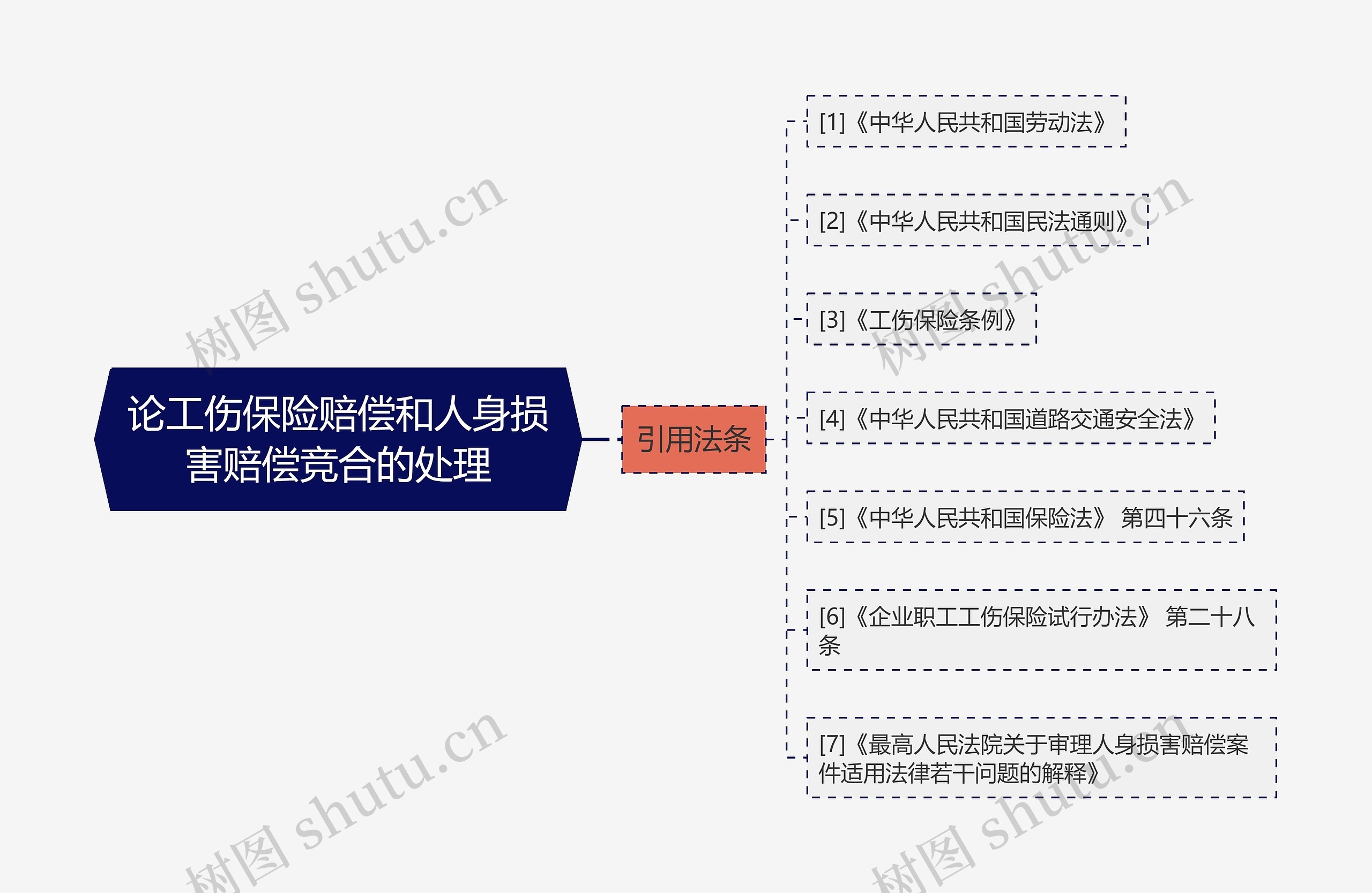 论工伤保险赔偿和人身损害赔偿竞合的处理