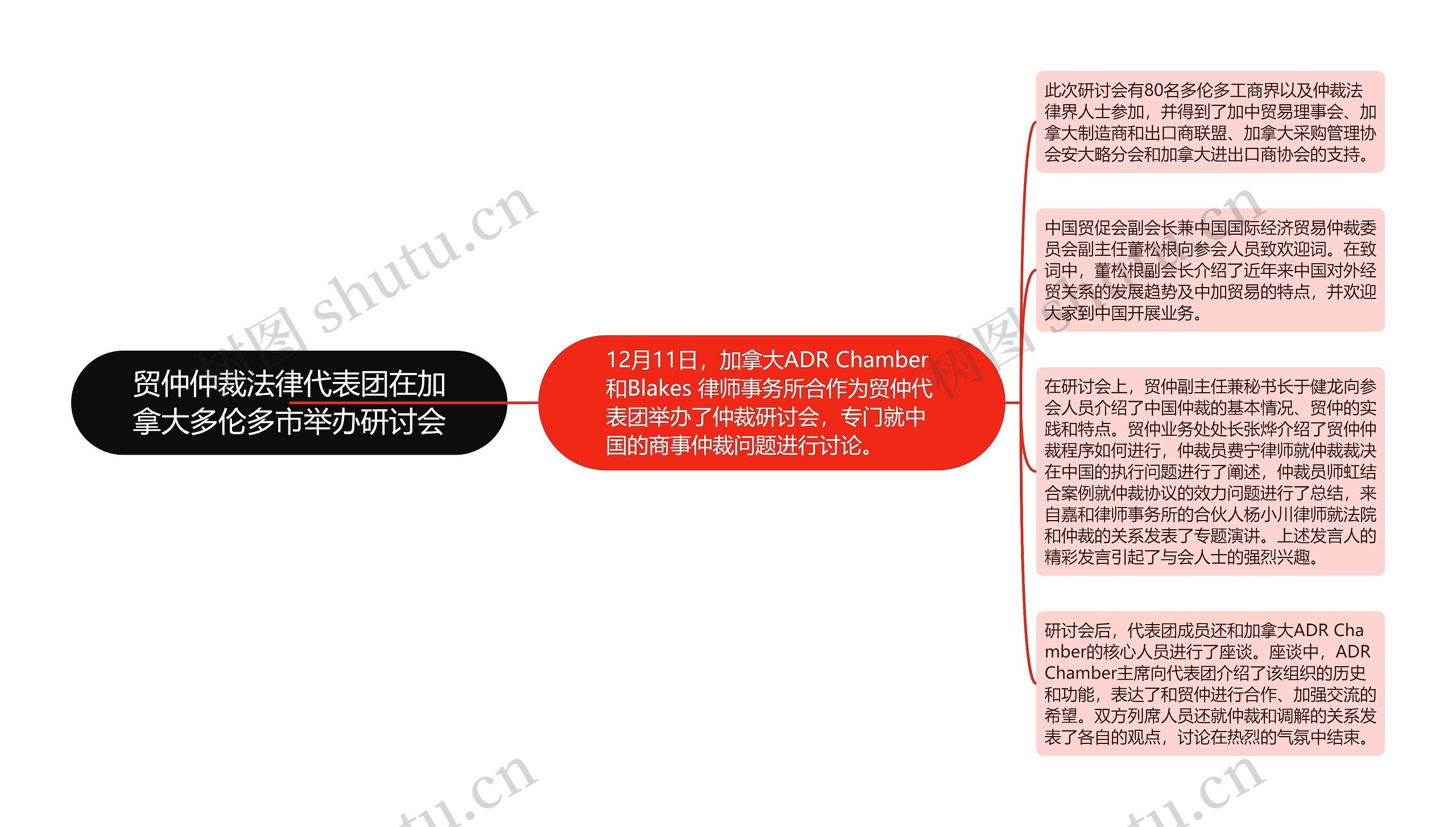 贸仲仲裁法律代表团在加拿大多伦多市举办研讨会 贸仲仲裁法律代表团在加拿大多伦多市举办研讨会