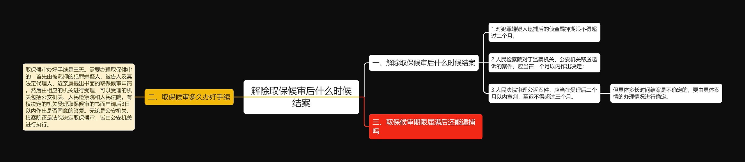 解除取保候审后什么时候结案