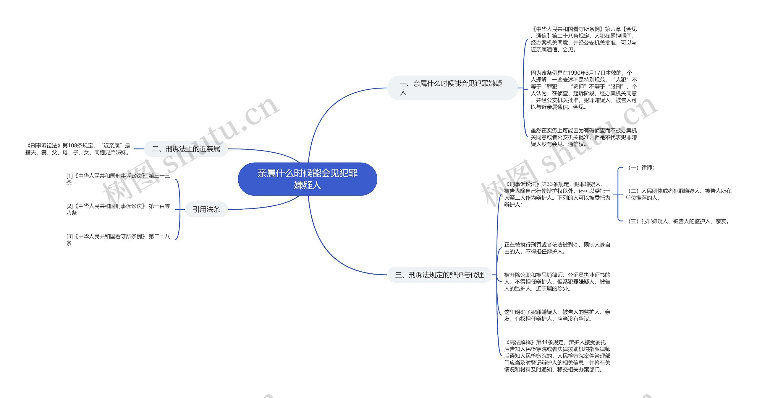 亲属什么时候能会见犯罪嫌疑人思维导图