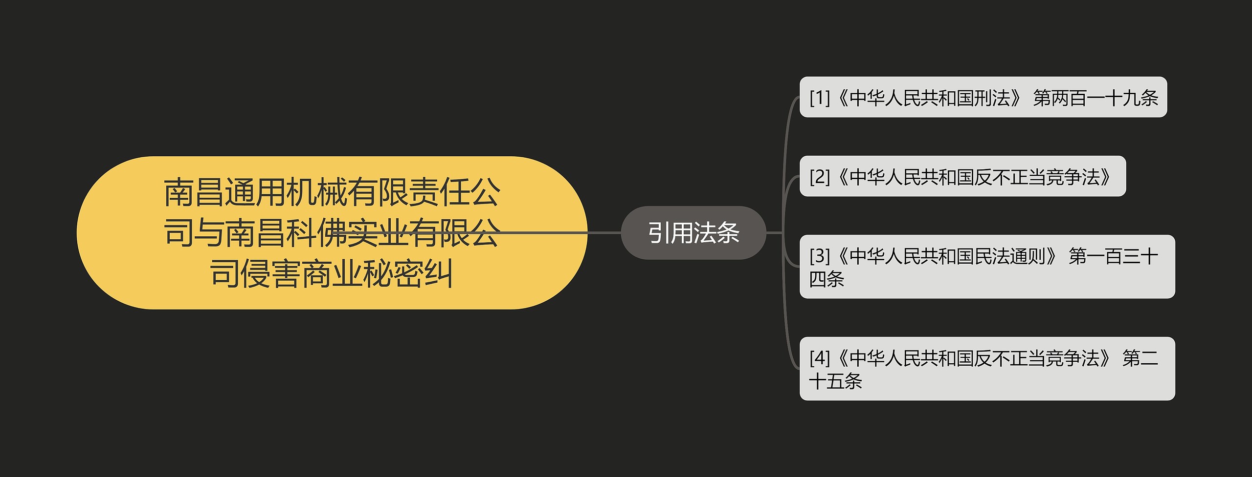 南昌通用机械有限责任公司与南昌科佛实业有限公司侵害商业秘密纠