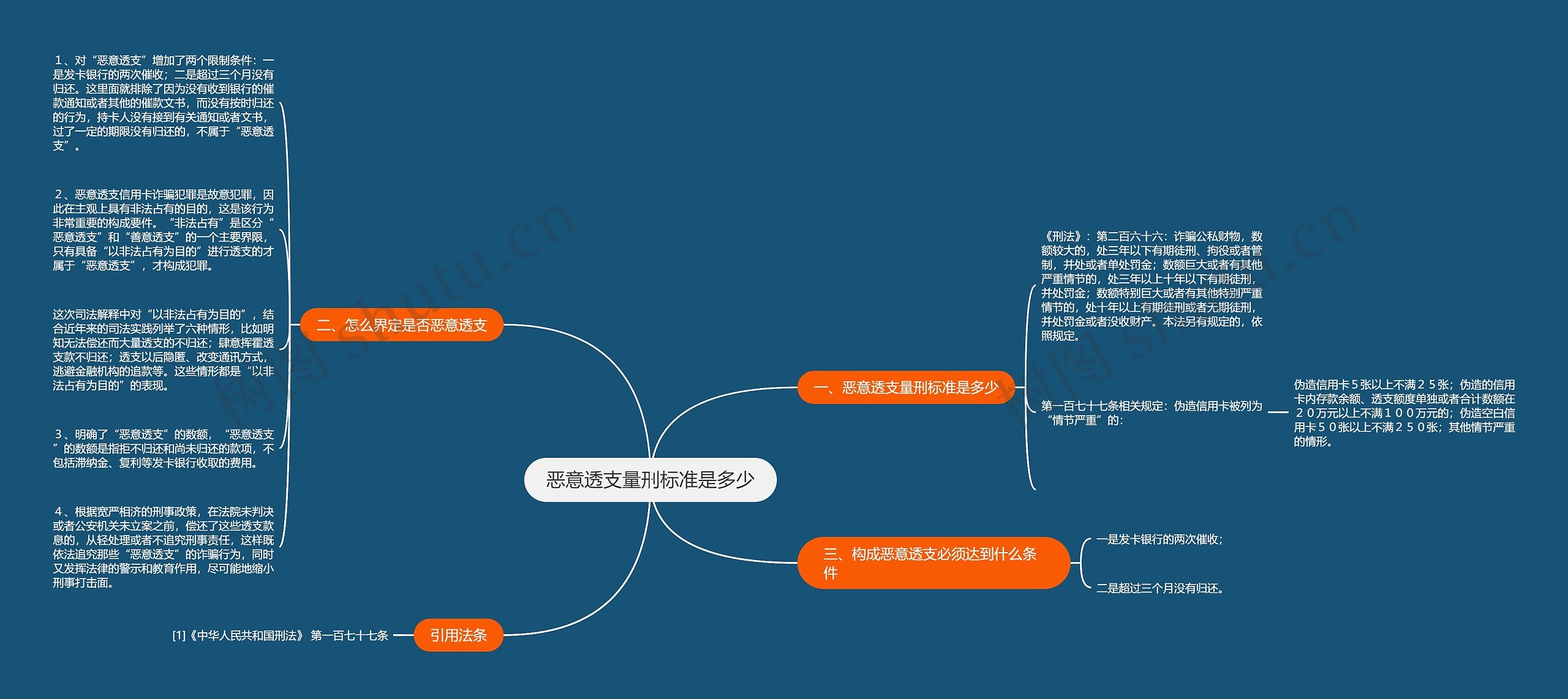 恶意透支量刑标准是多少思维导图