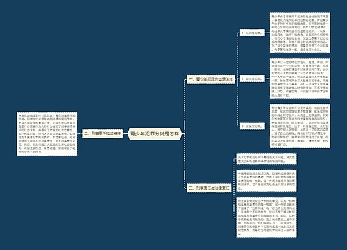 青少年犯罪分类是怎样