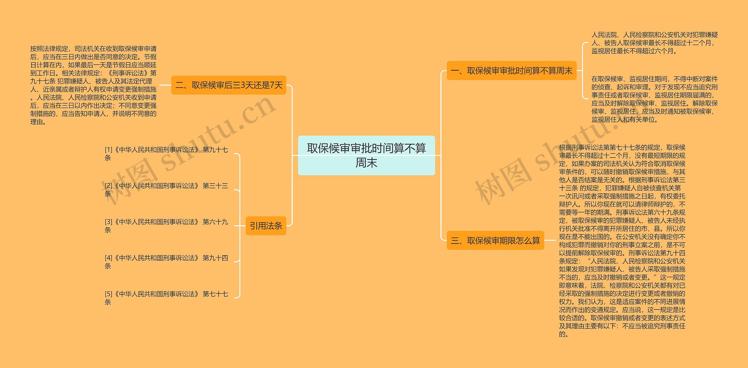 取保候审审批时间算不算周末思维导图