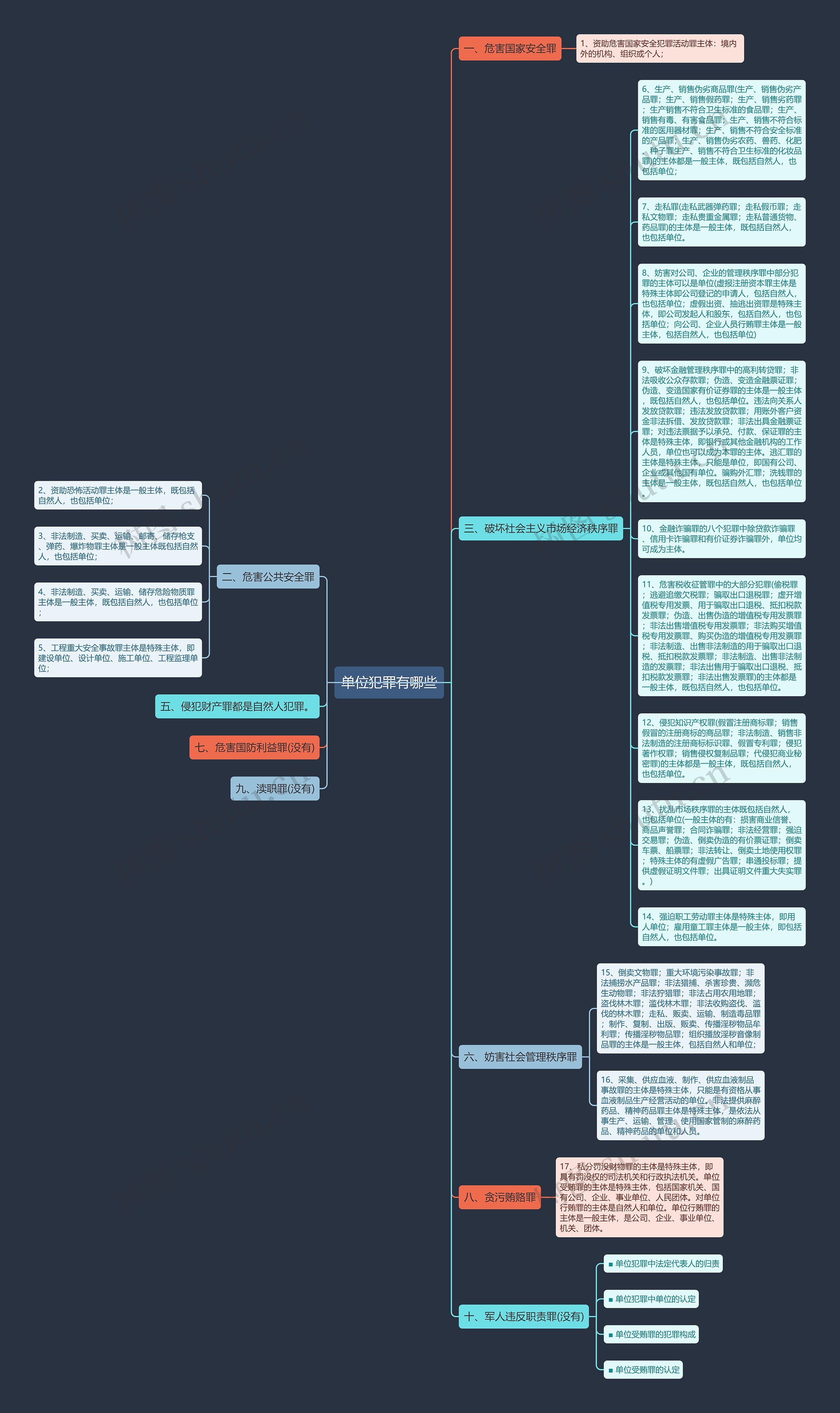 单位犯罪有哪些思维导图