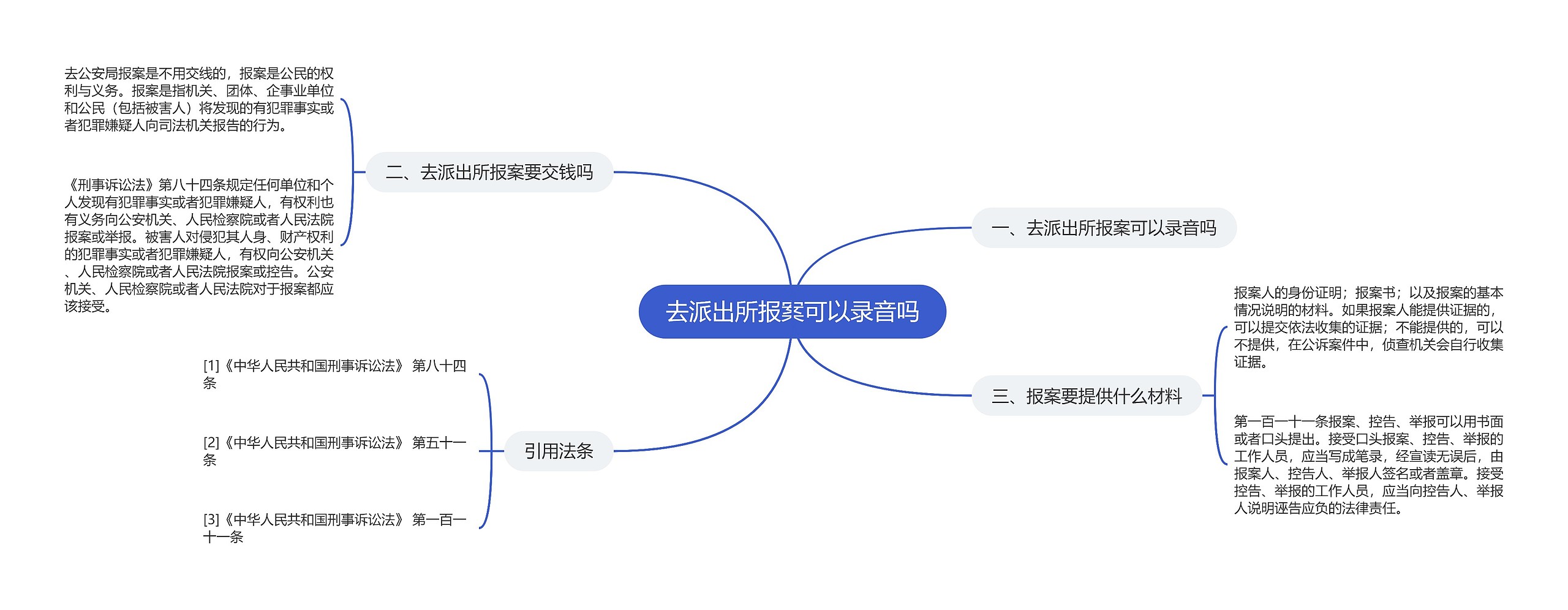 去派出所报案可以录音吗思维导图