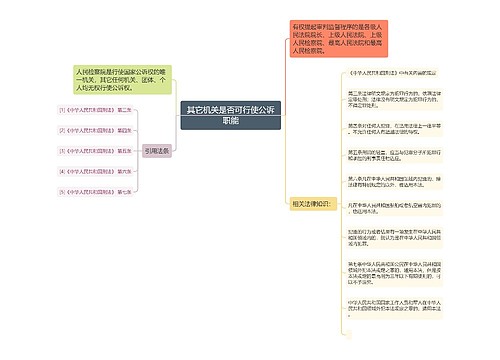 其它机关是否可行使公诉职能