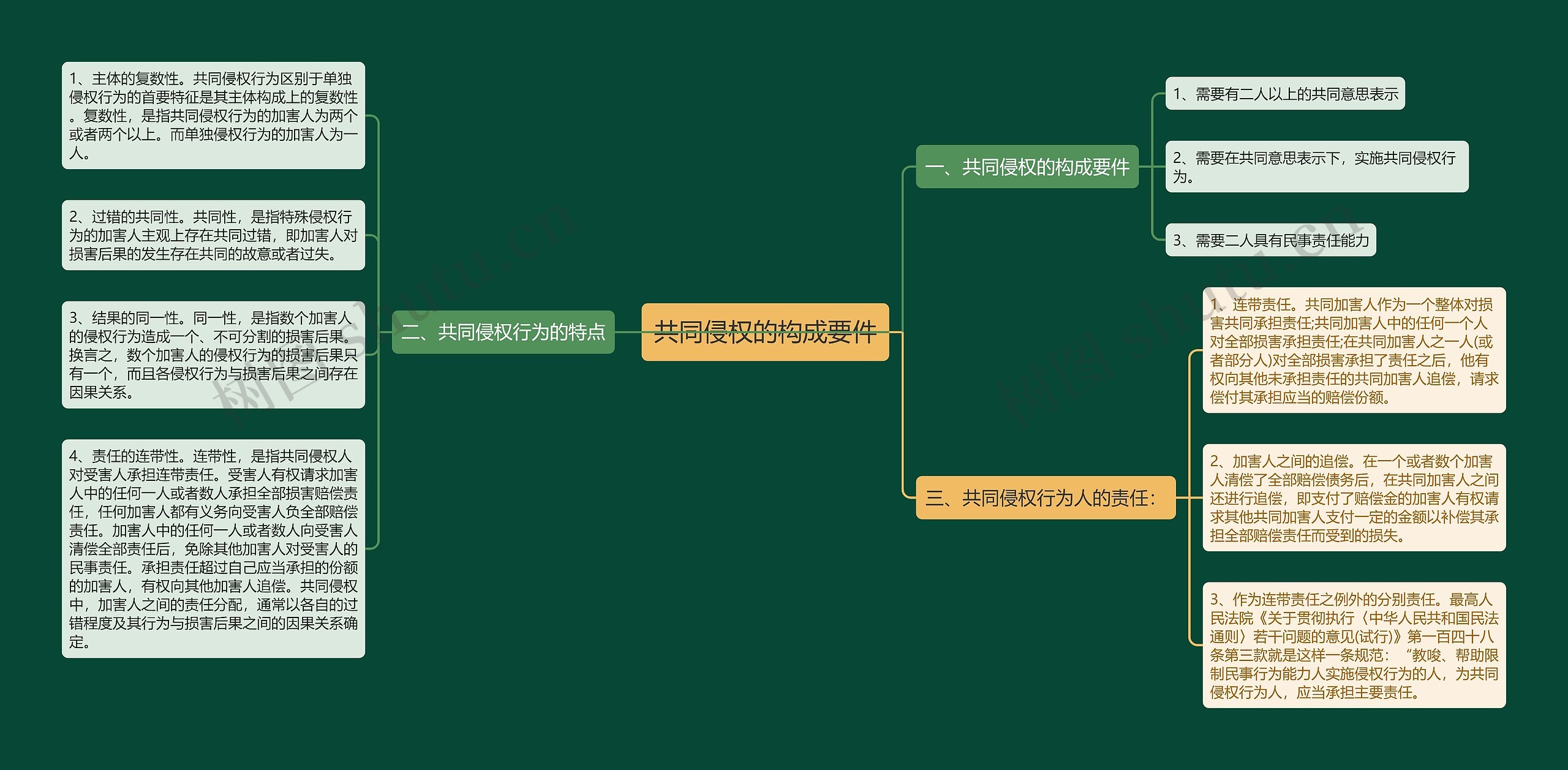 共同侵权的构成要件 共同侵权的构成要件