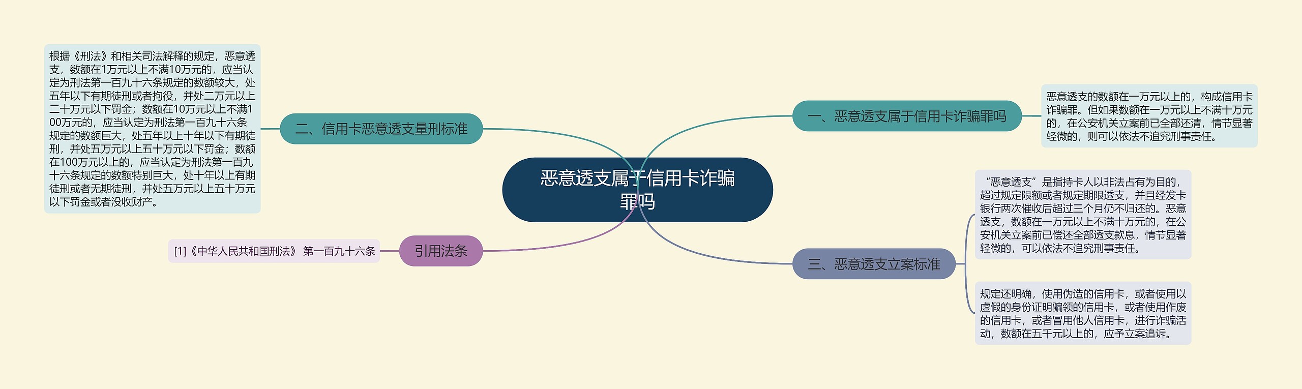 恶意透支属于信用卡诈骗罪吗