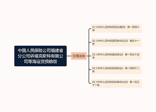 中国人民保险公司福建省分公司诉福克斯特有限公司等海运货损赔偿