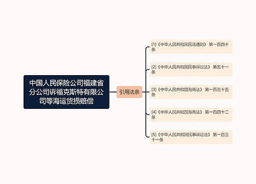 中国人民保险公司福建省分公司诉福克斯特有限公司等海运货损赔偿 中国人民保险公司福建省分公司诉福克斯特有限公司等海运货损赔偿