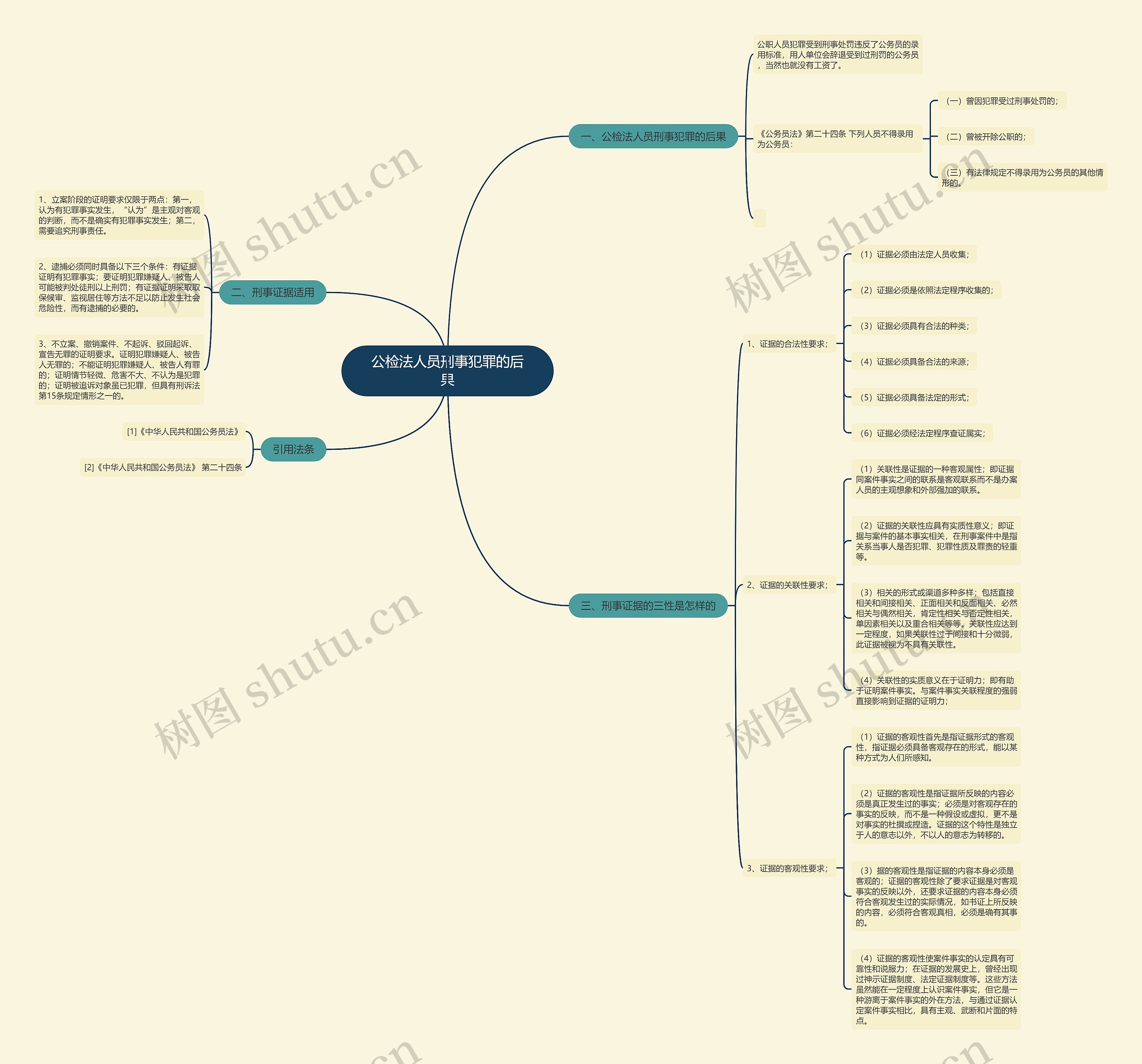 公检法人员刑事犯罪的后果思维导图