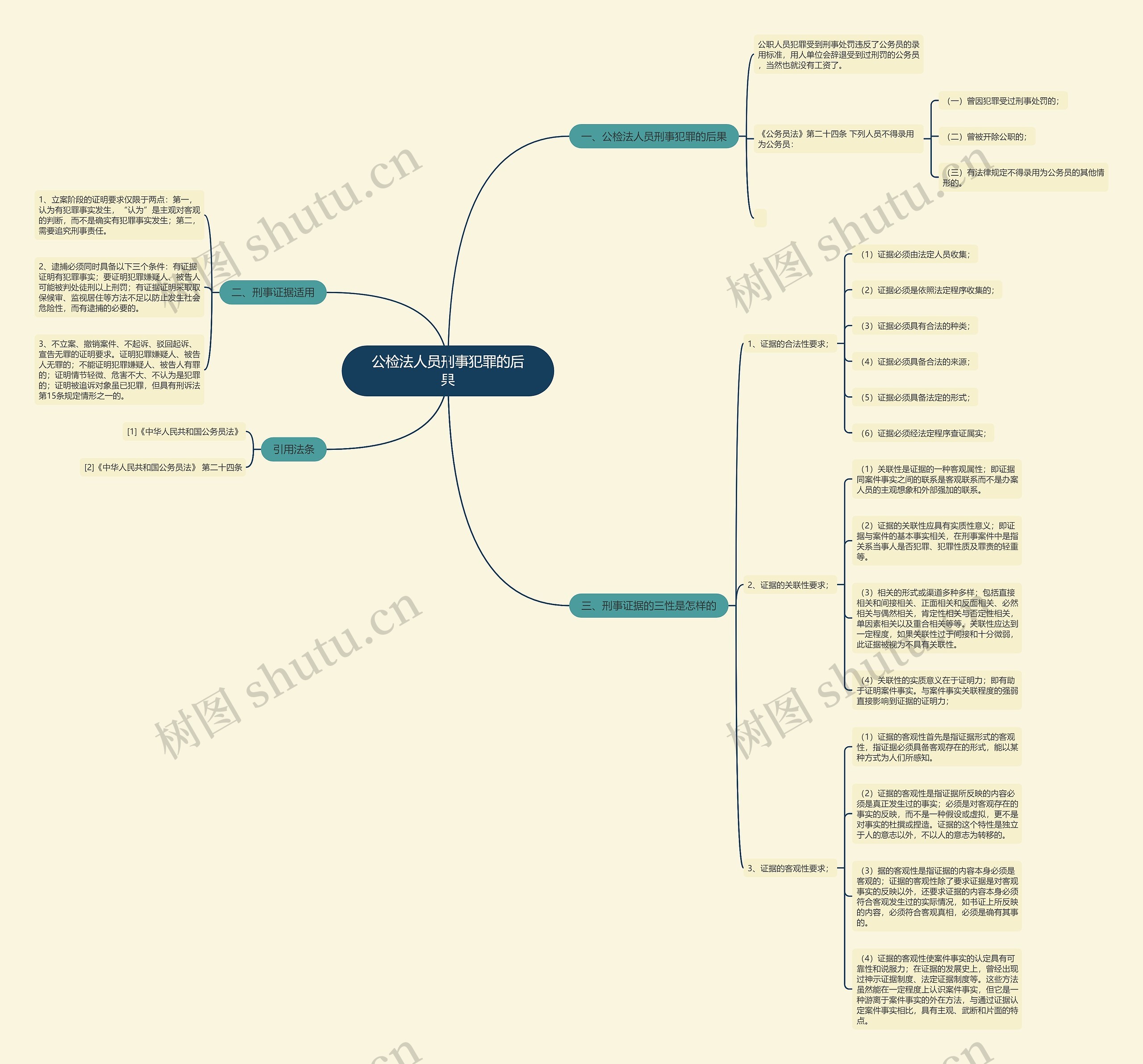 公检法人员刑事犯罪的后果 公检法人员刑事犯罪的后果
