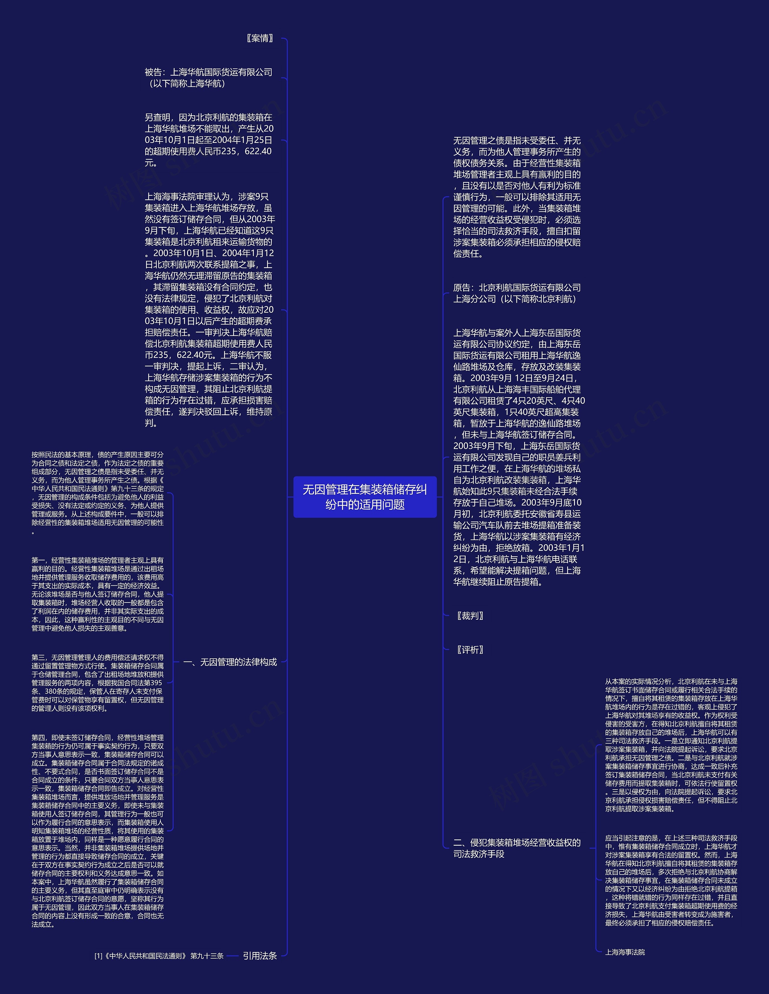 无因管理在集装箱储存纠纷中的适用问题思维导图
