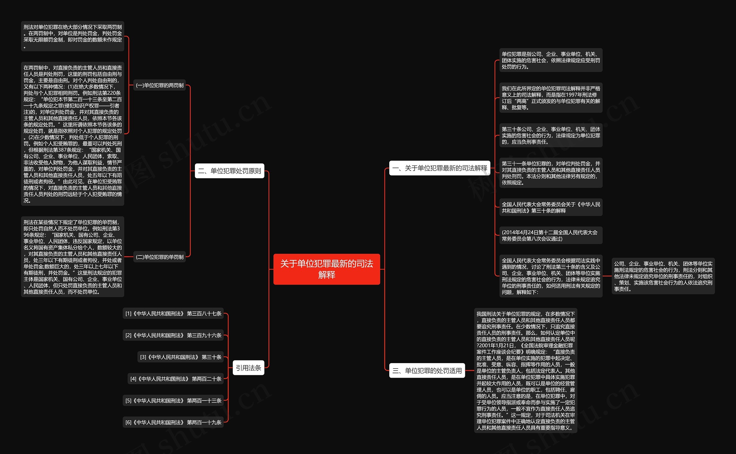 关于单位犯罪最新的司法解释思维导图
