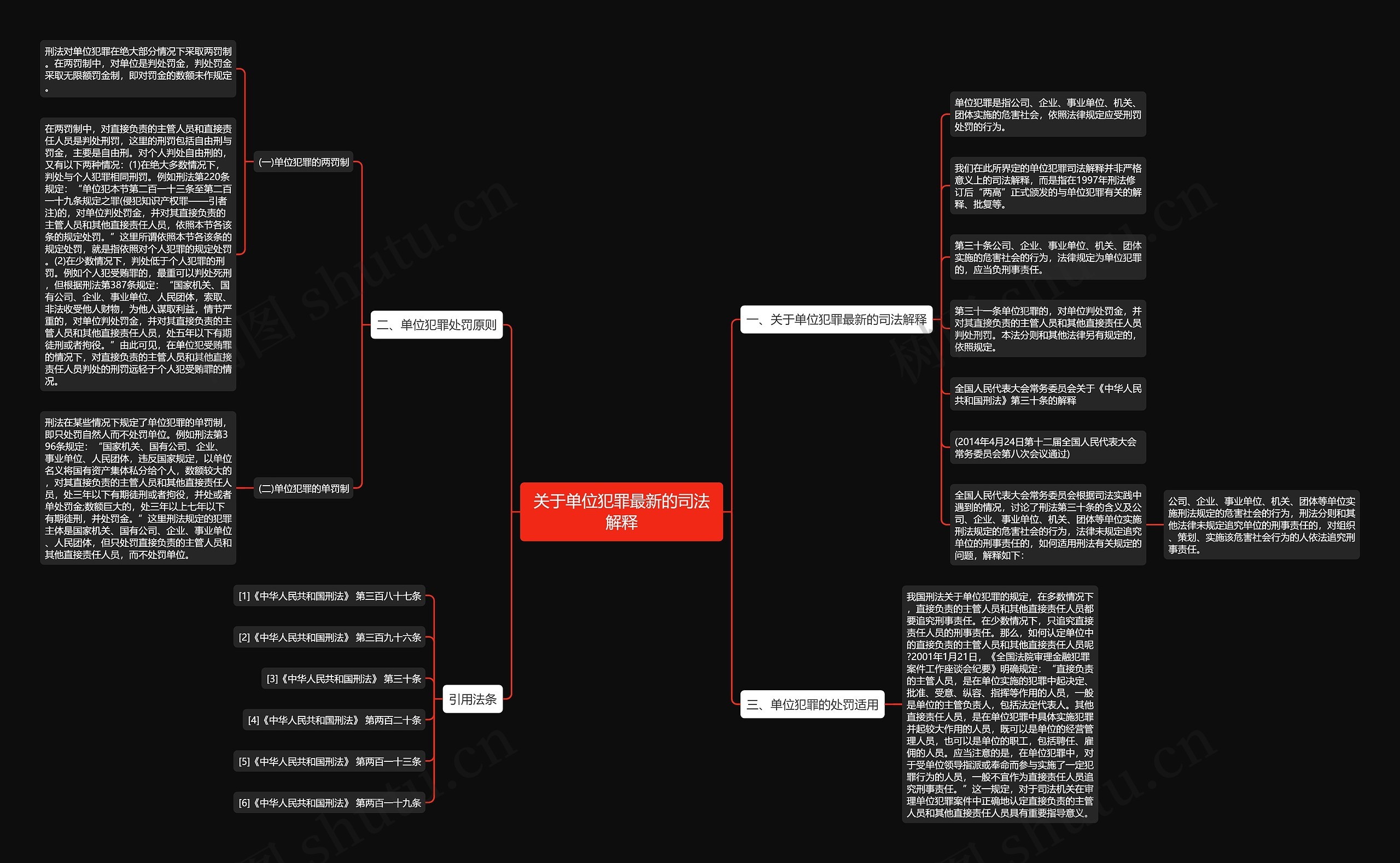 关于单位犯罪最新的司法解释 关于单位犯罪最新的司法解释