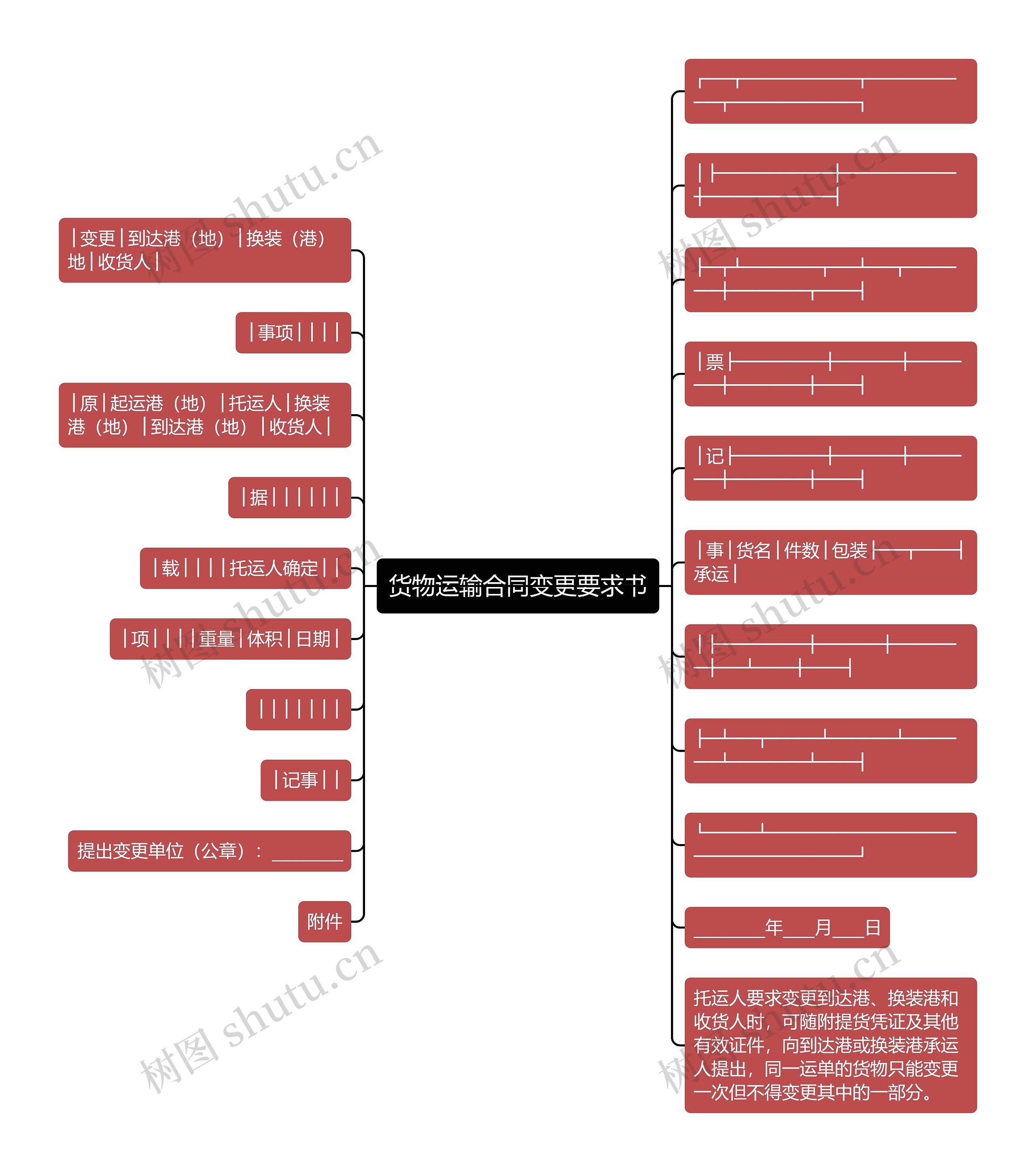 货物运输合同变更要求书