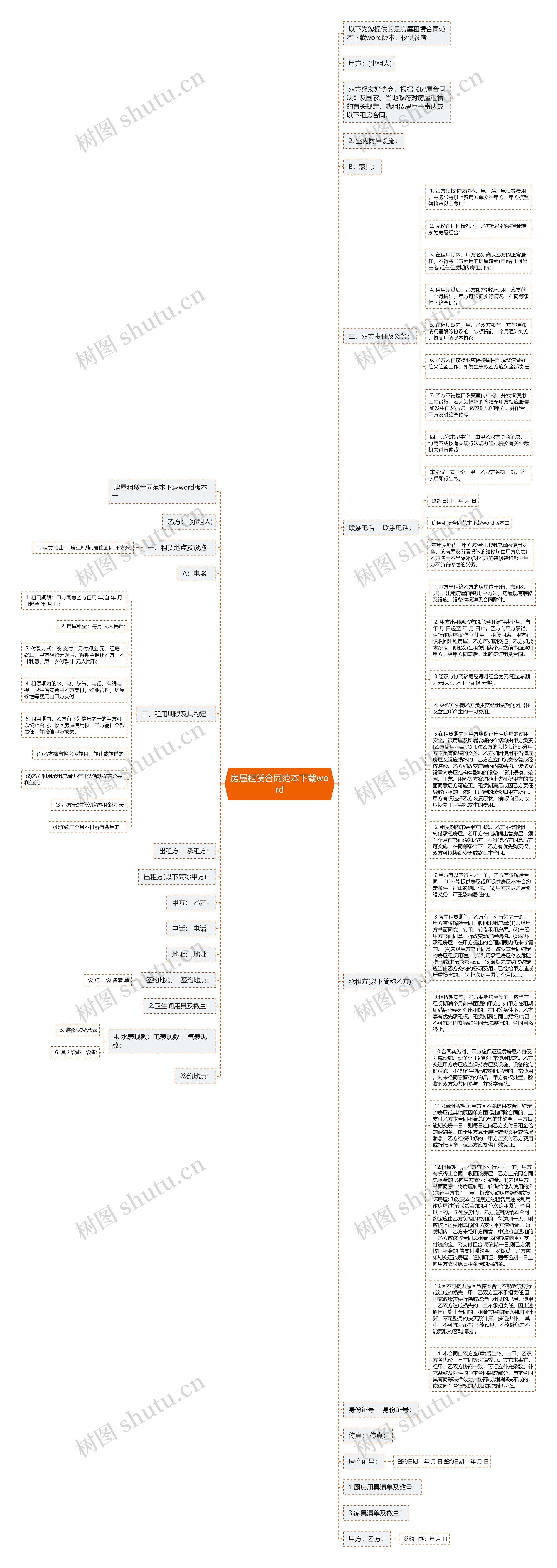 房屋租赁合同范本下载word思维导图