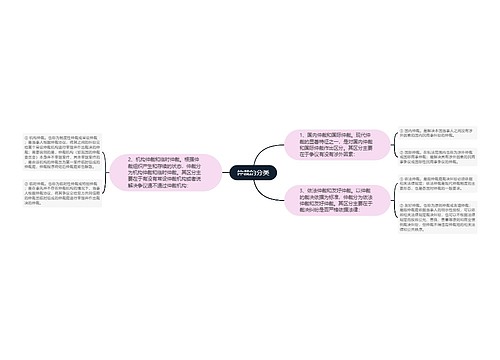 仲裁的分类