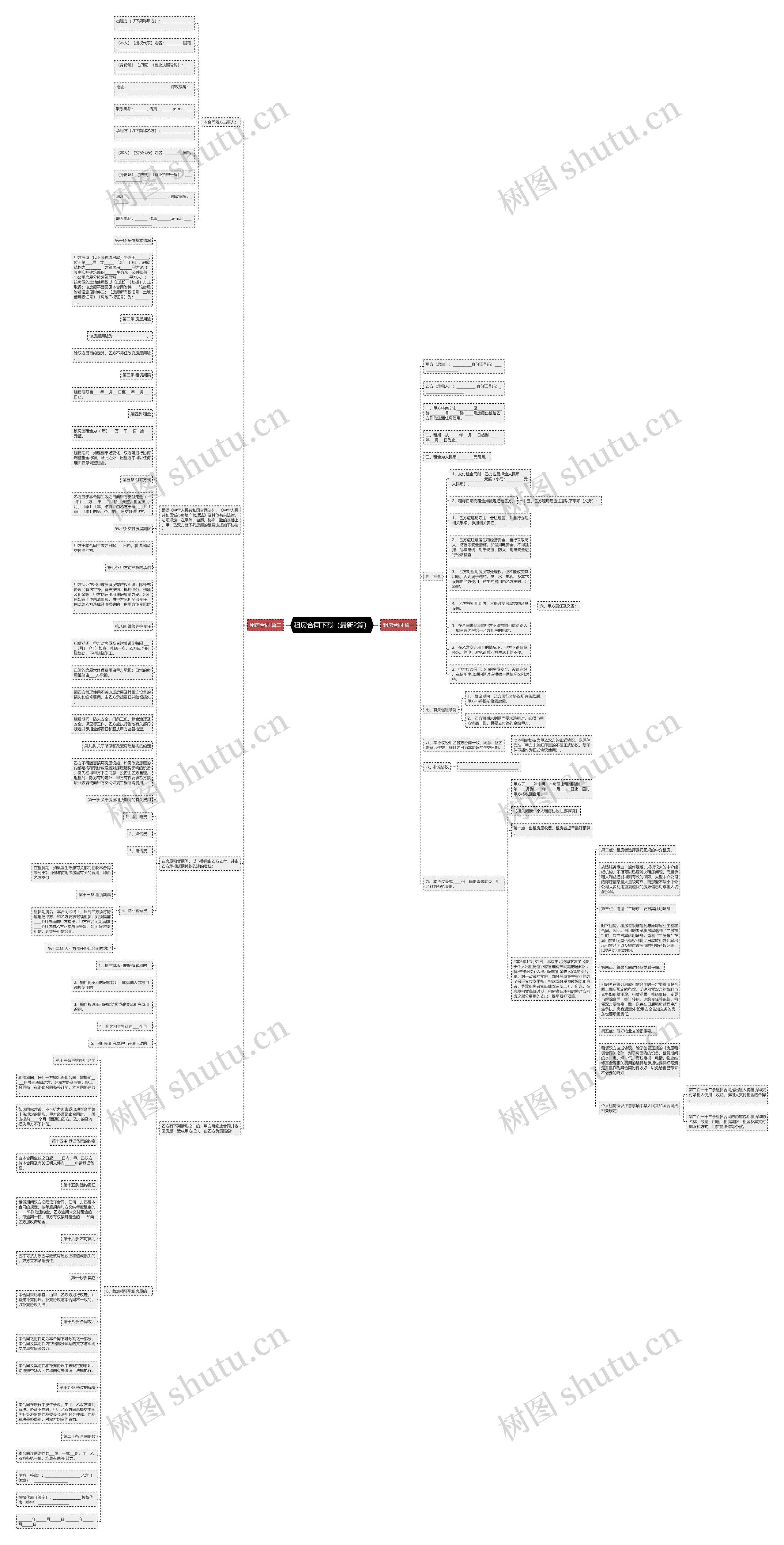 租房合同下载（最新2篇）思维导图
