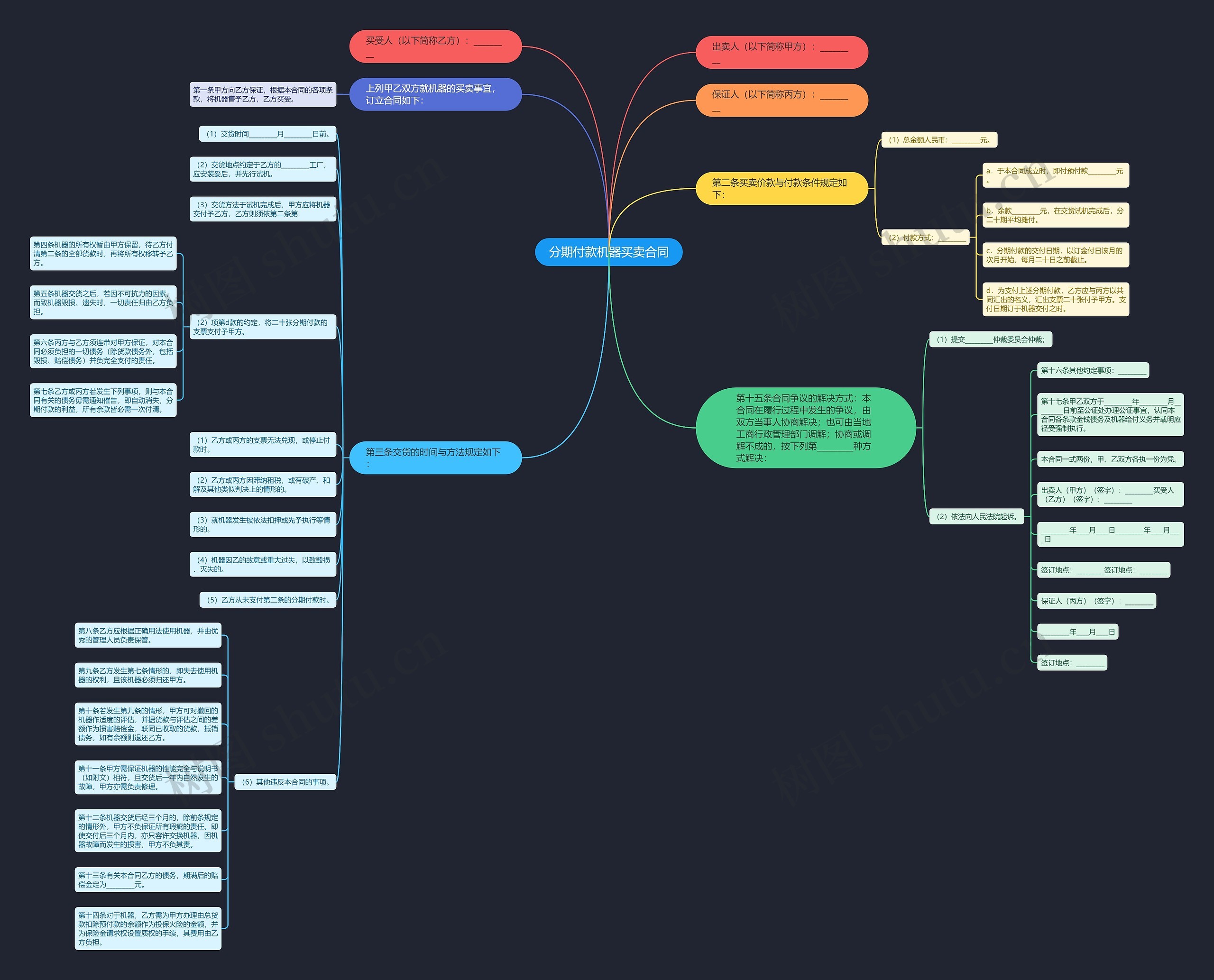 分期付款机器买卖合同思维导图