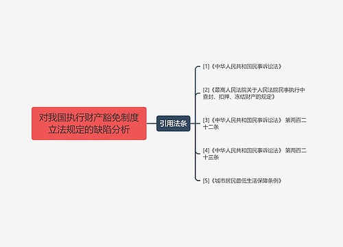 对我国执行财产豁免制度立法规定的缺陷分析