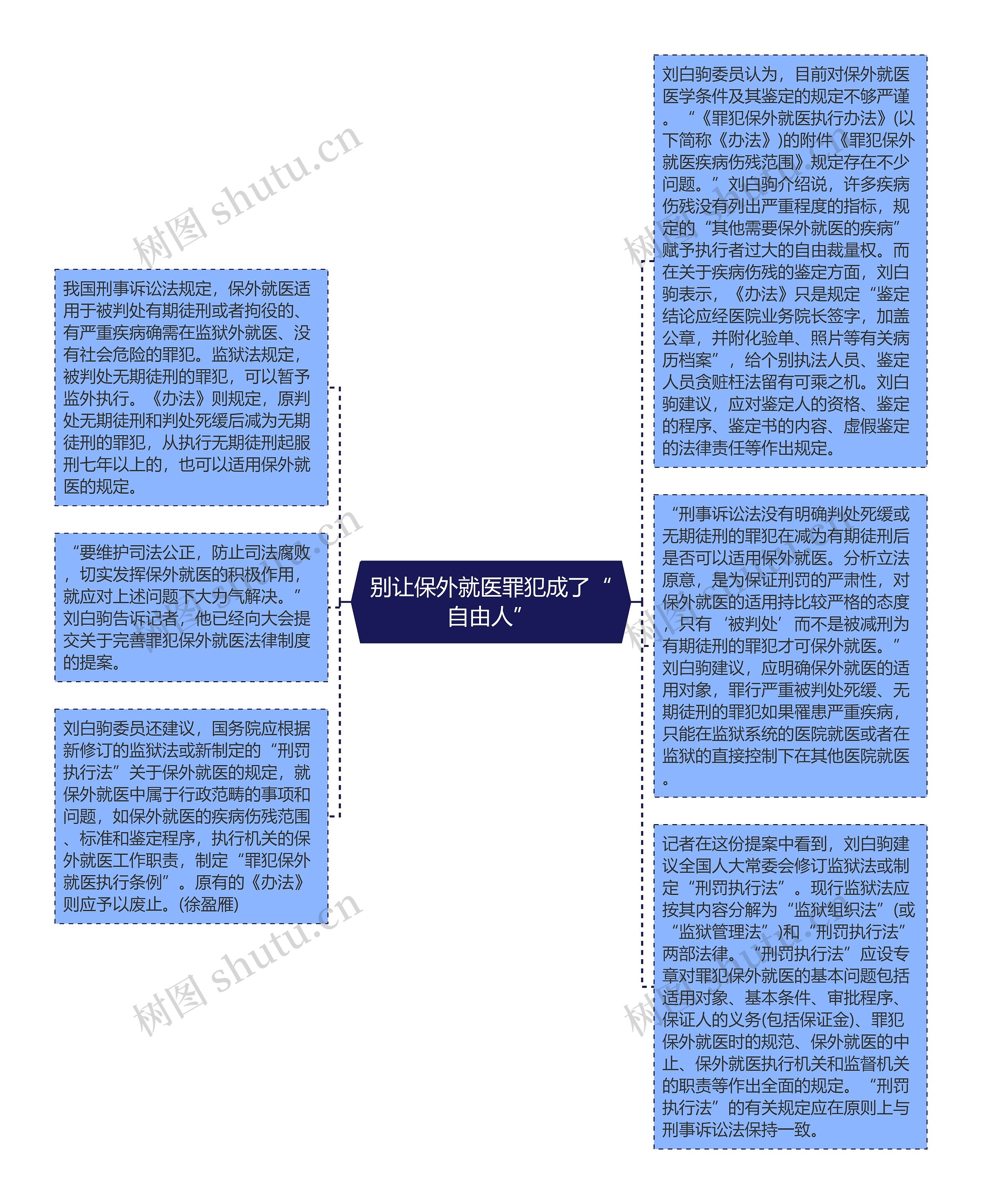 别让保外就医罪犯成了“自由人”思维导图