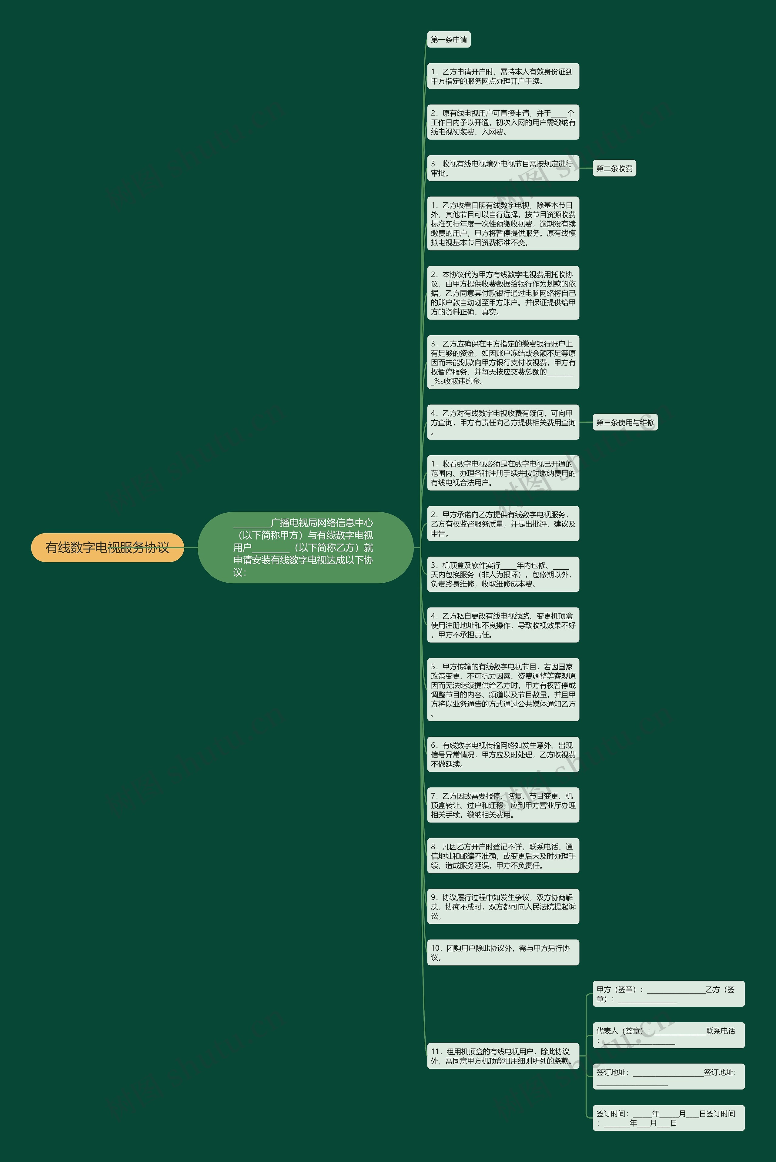 有线数字电视服务协议