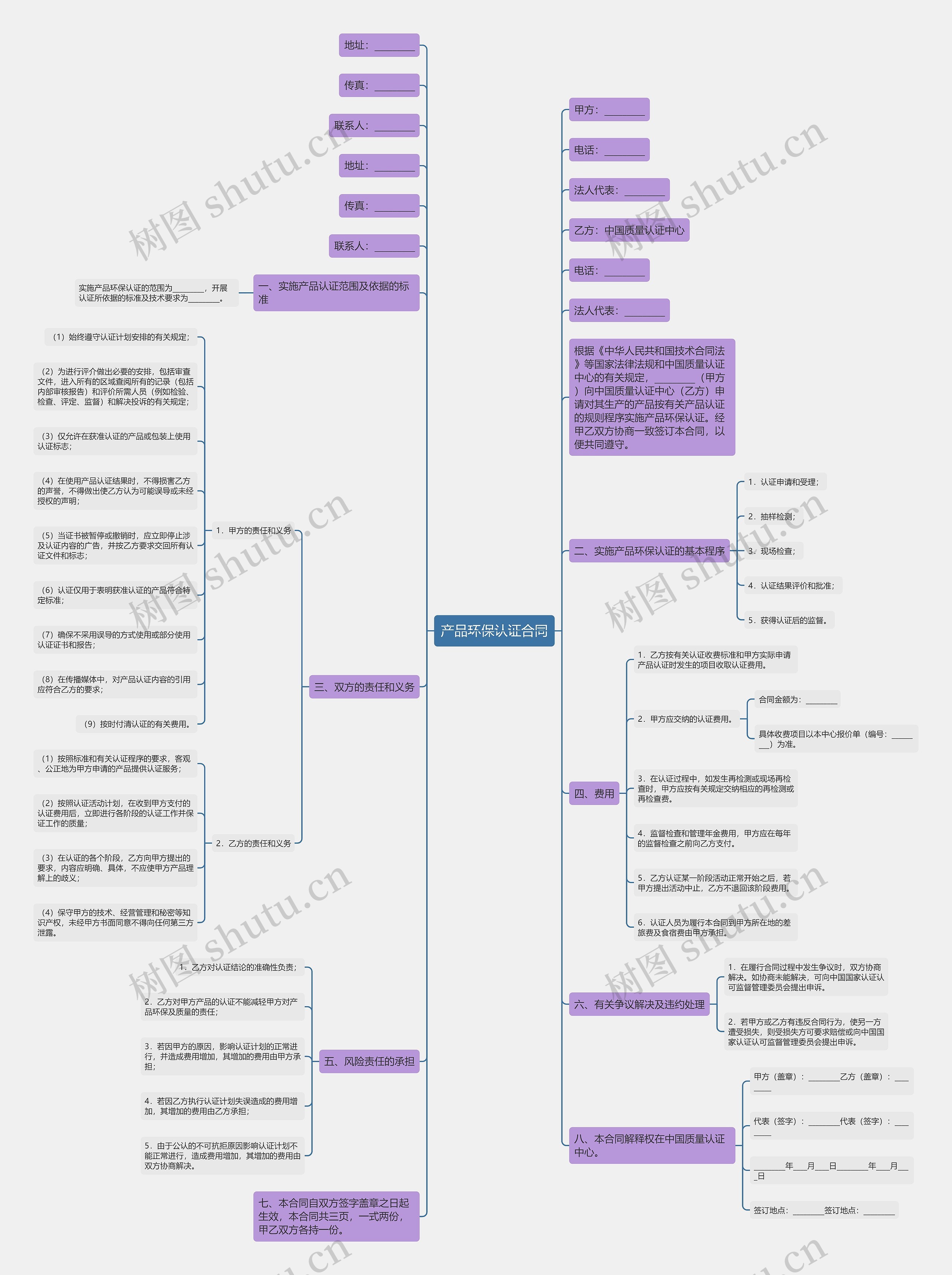 产品环保认证合同 产品环保认证合同