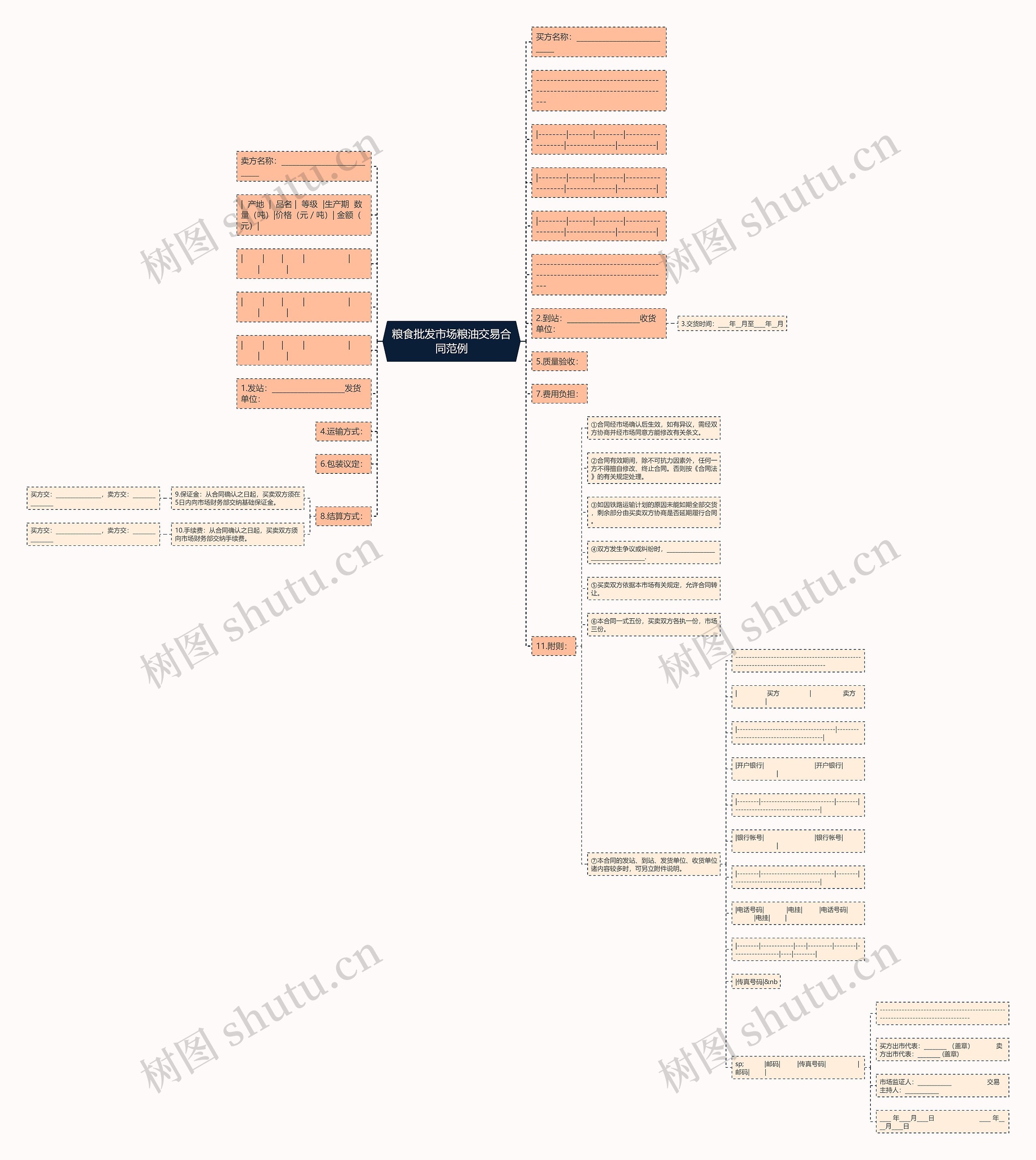 粮食批发市场粮油交易合同范例思维导图