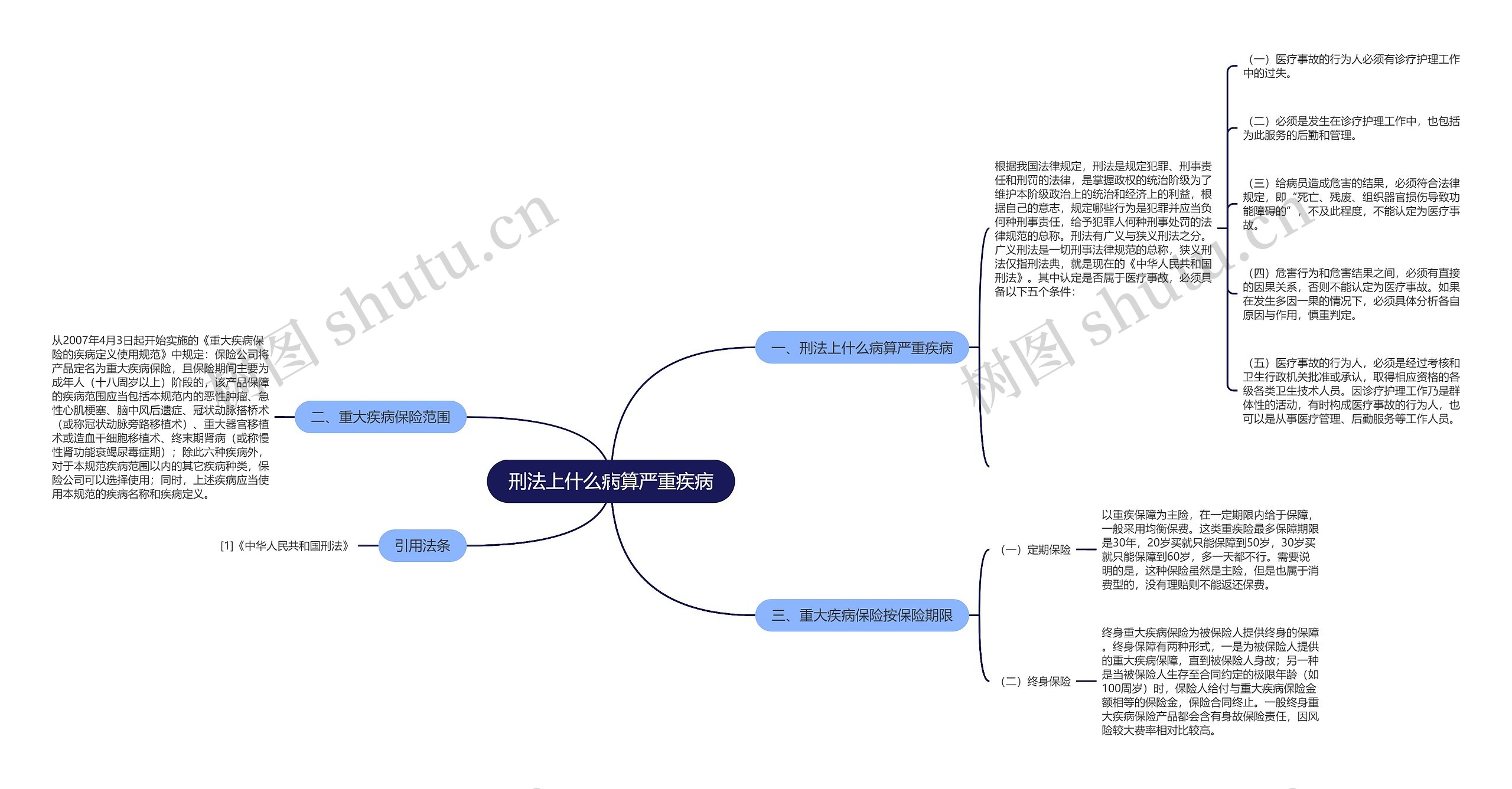 刑法上什么病算严重疾病思维导图