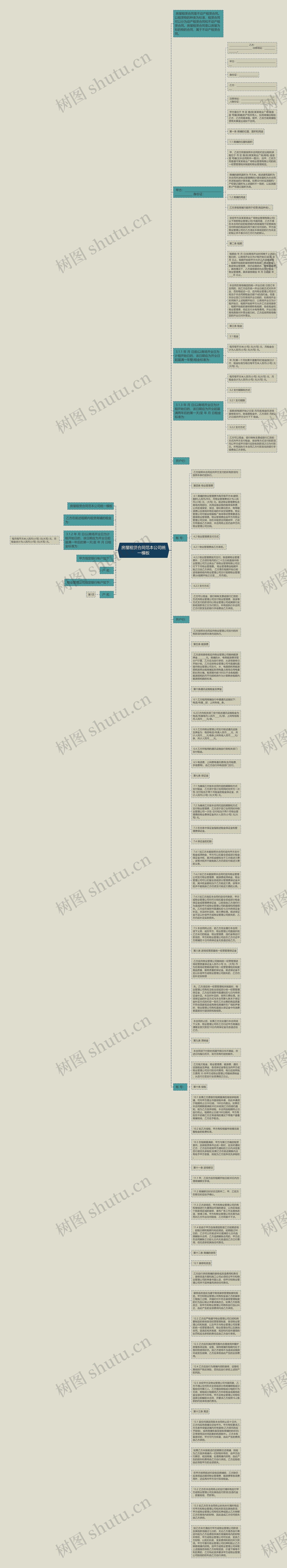 房屋租赁合同范本公司统一思维导图