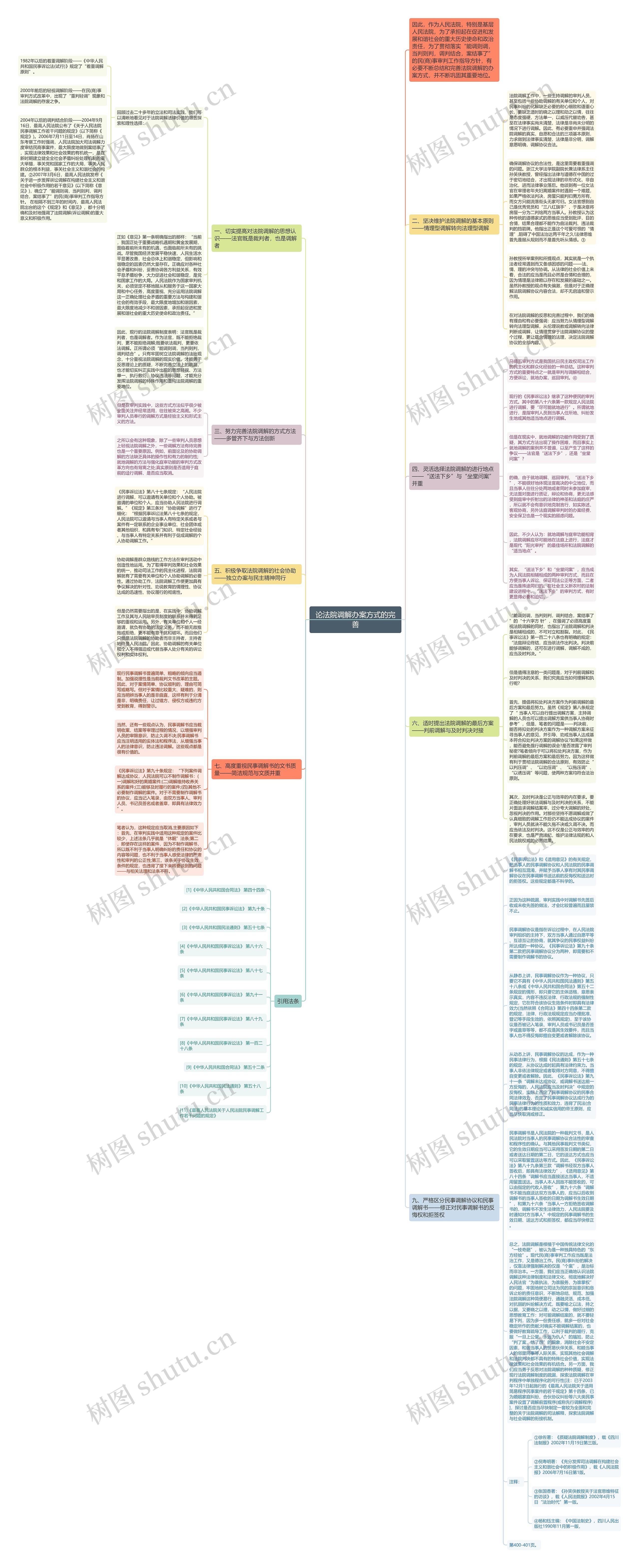 论法院调解办案方式的完善思维导图