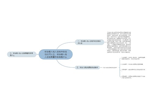 非法侵入他人住宅中的住宅如何认定，非法侵入他人住宅罪量刑标准是什么