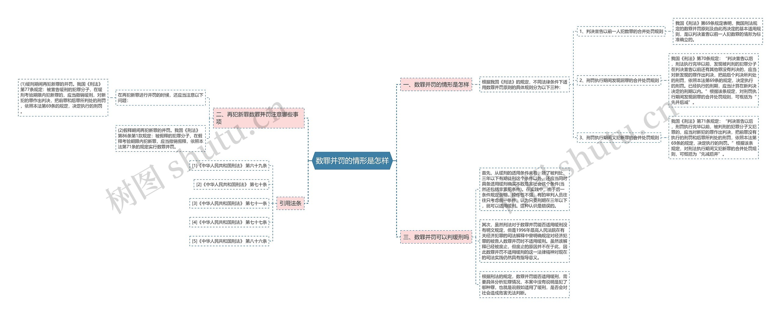 数罪并罚的情形是怎样 数罪并罚的情形是怎样