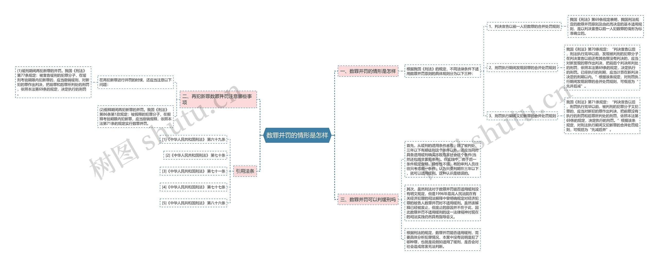 数罪并罚的情形是怎样思维导图