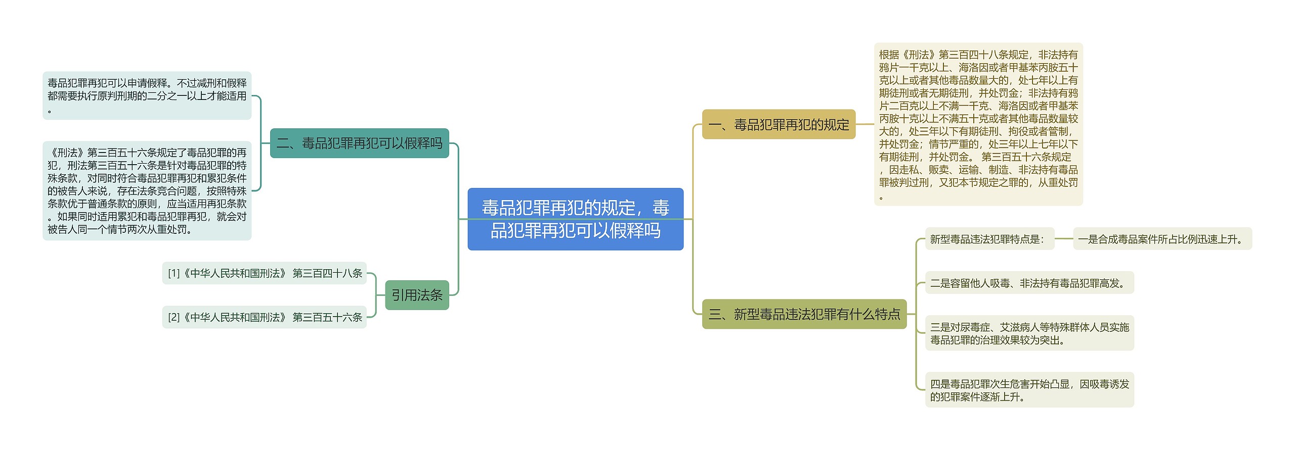 毒品犯罪再犯的规定，毒品犯罪再犯可以假释吗