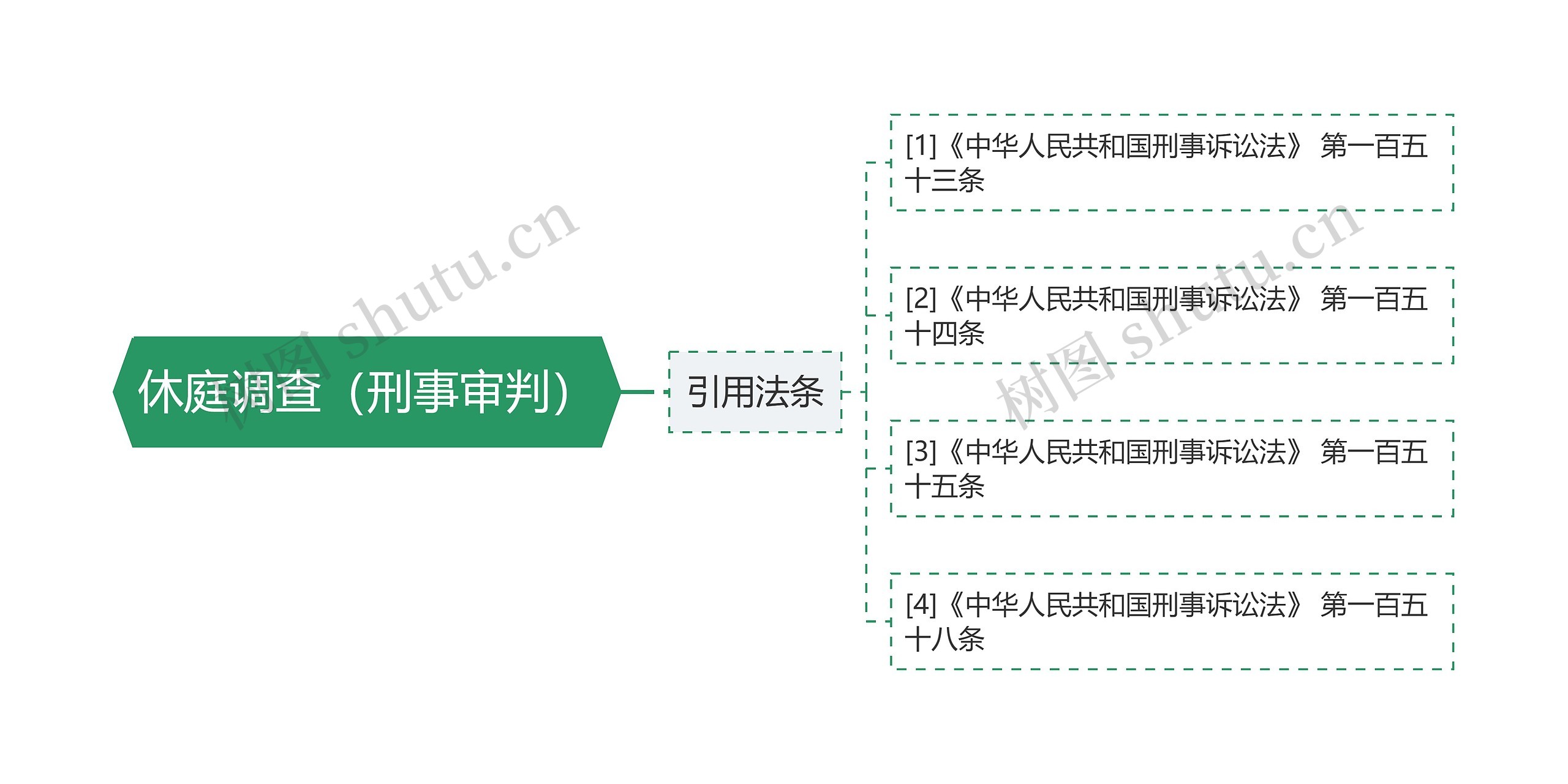 休庭调查（刑事审判）