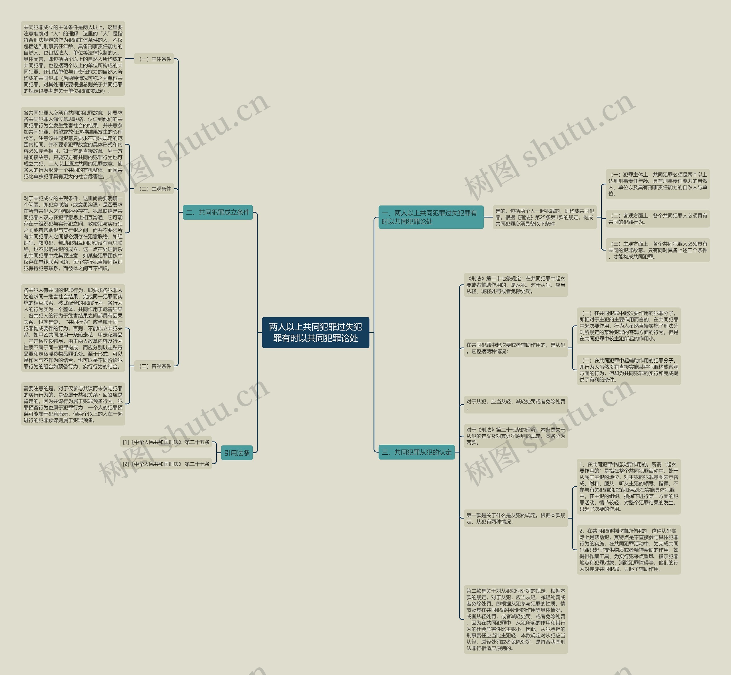 两人以上共同犯罪过失犯罪有时以共同犯罪论处思维导图