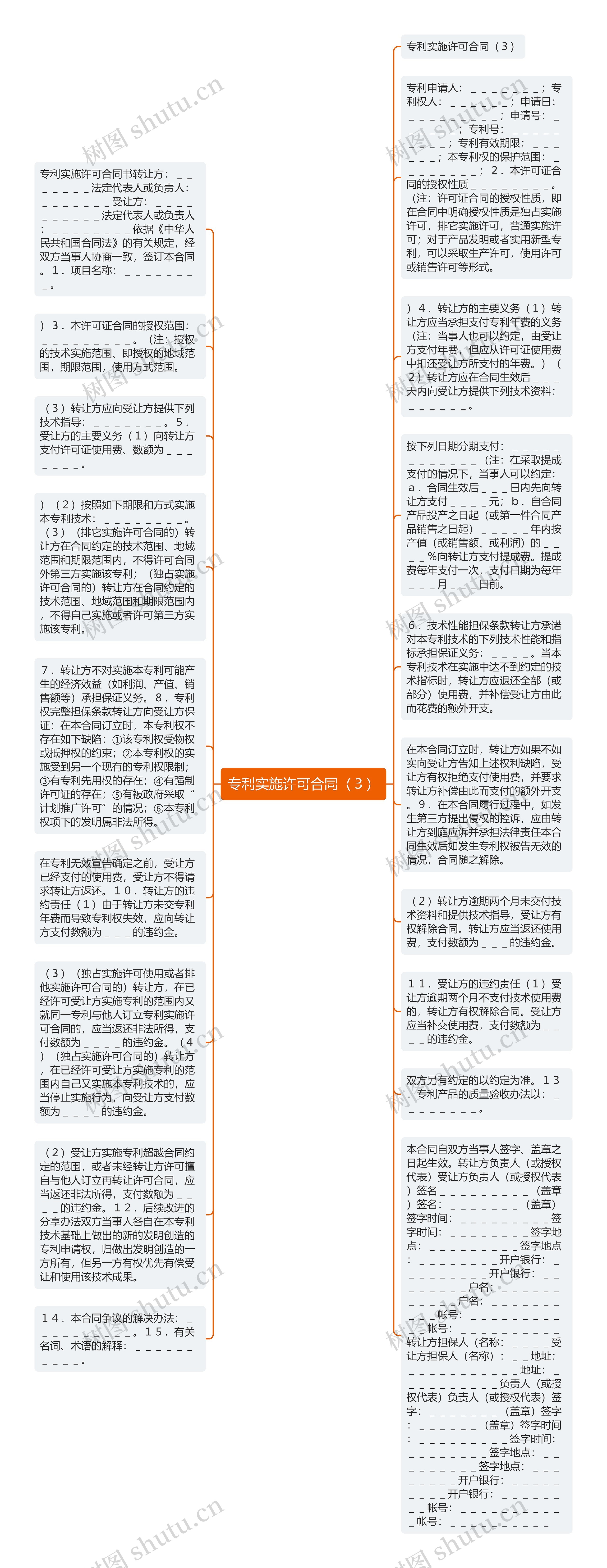 专利实施许可合同（３）思维导图