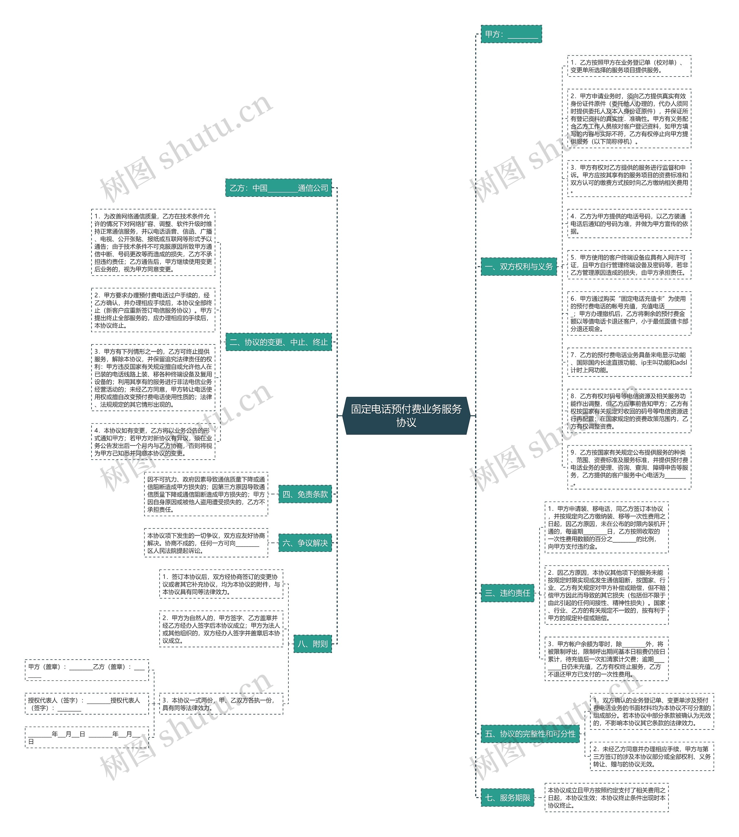 固定电话预付费业务服务协议思维导图