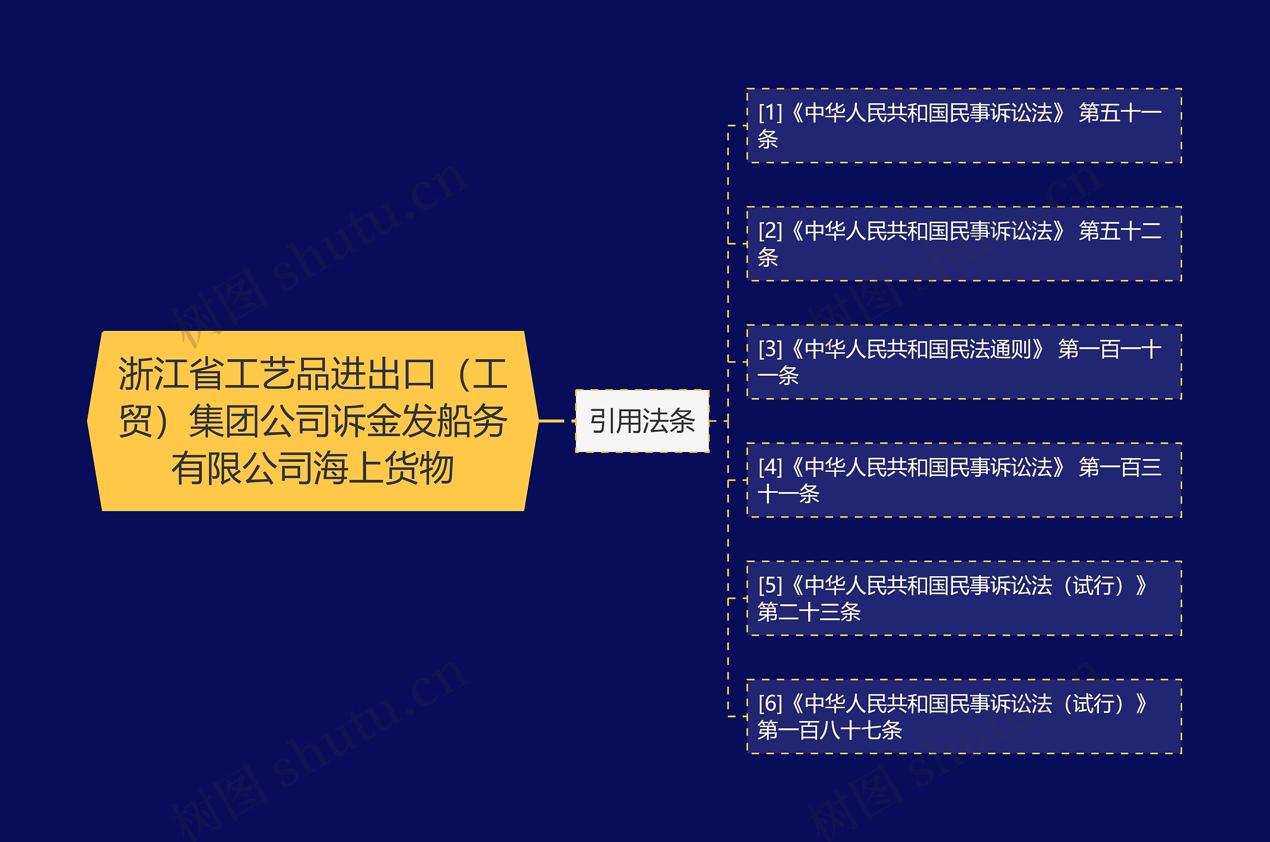 浙江省工艺品进出口（工贸）集团公司诉金发船务有限公司海上货物