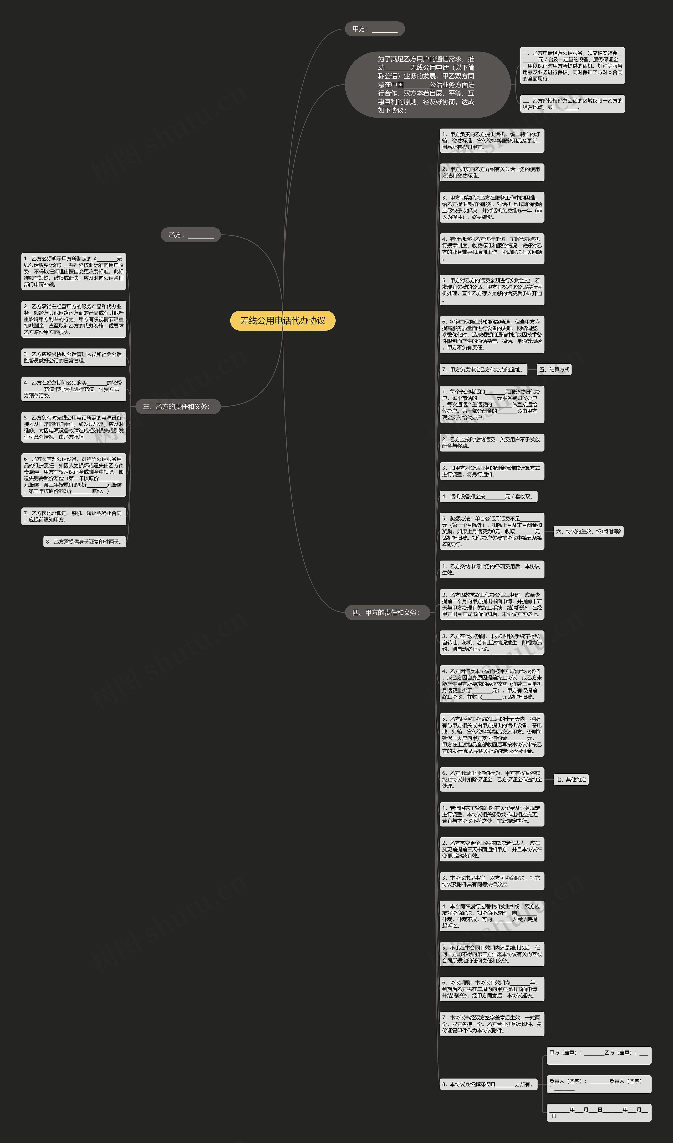无线公用电话代办协议思维导图