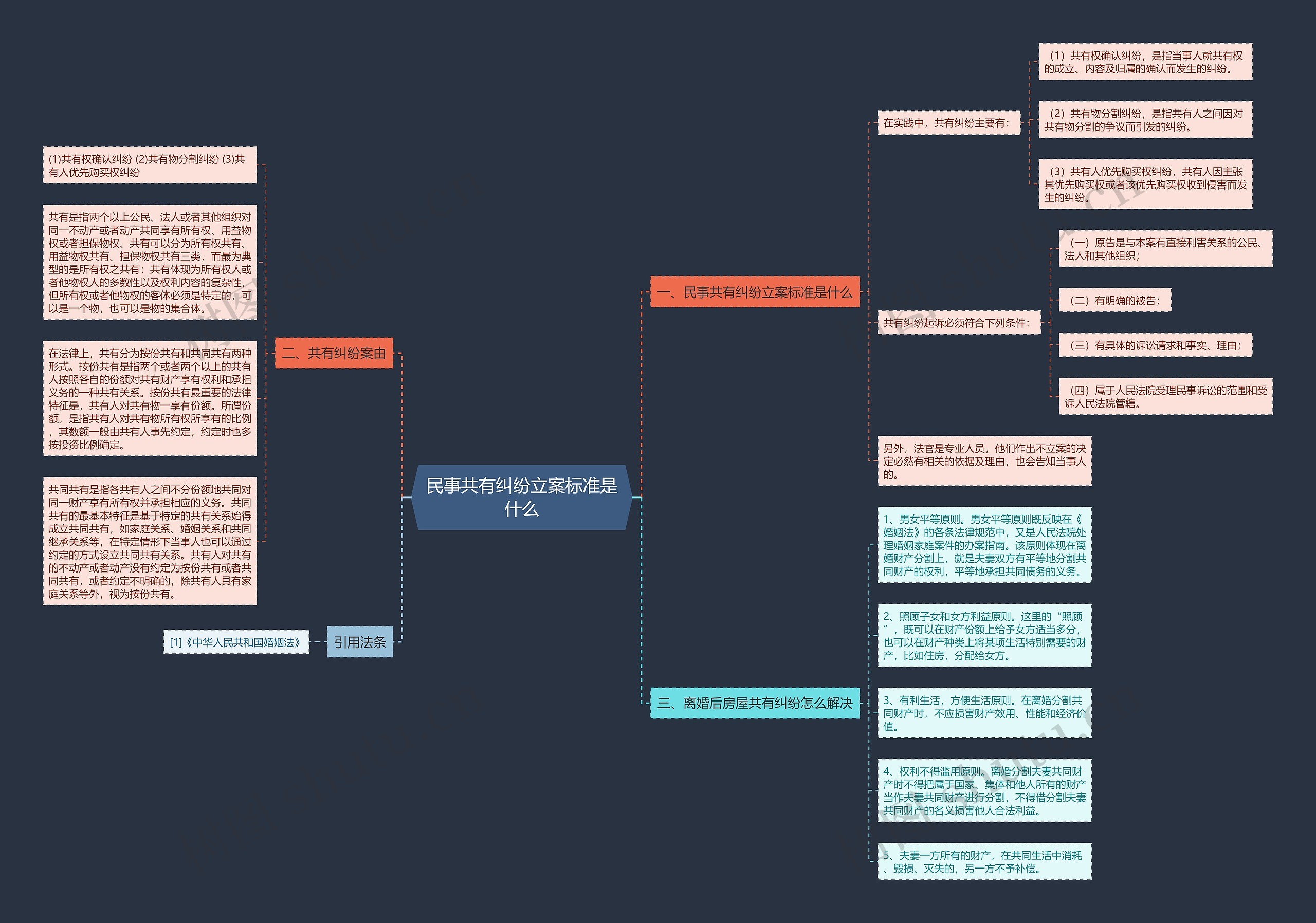 民事共有纠纷立案标准是什么 民事共有纠纷立案标准是什么