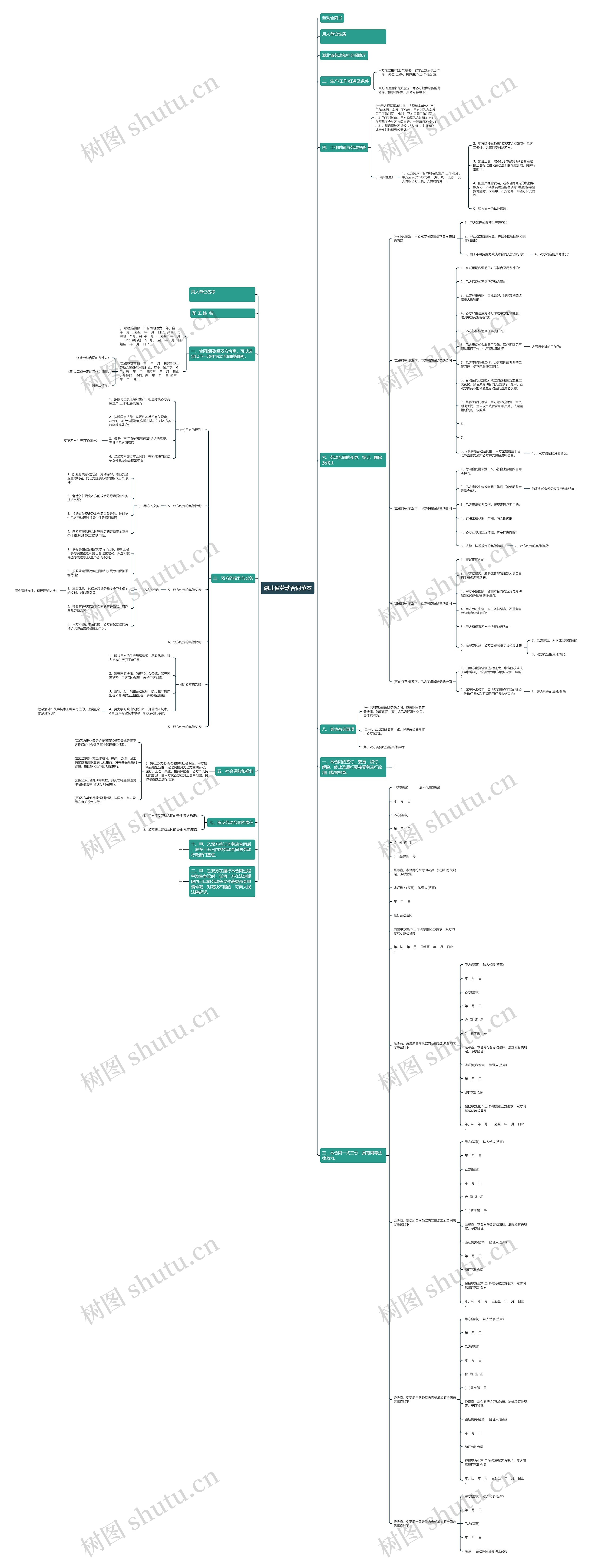 湖北省劳动合同范本思维导图高清图 湖北省劳动合同范本思维导图