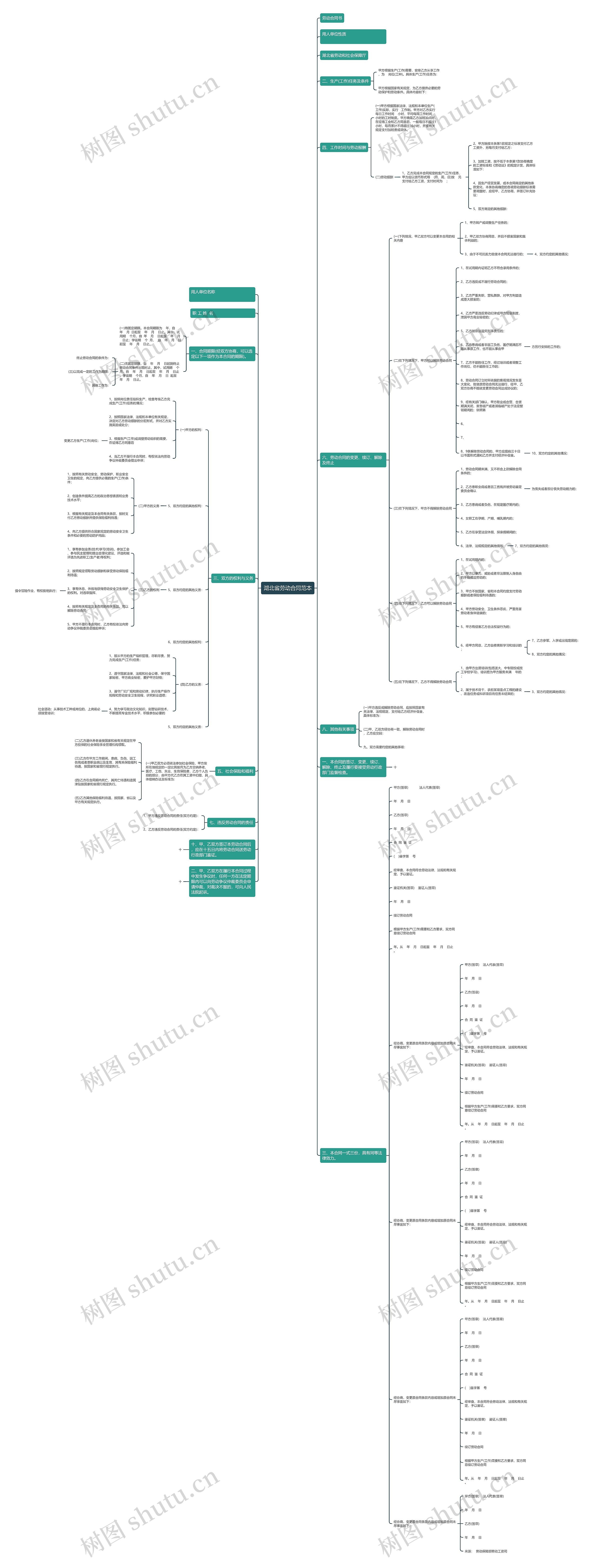 湖北省劳动合同范本思维导图
