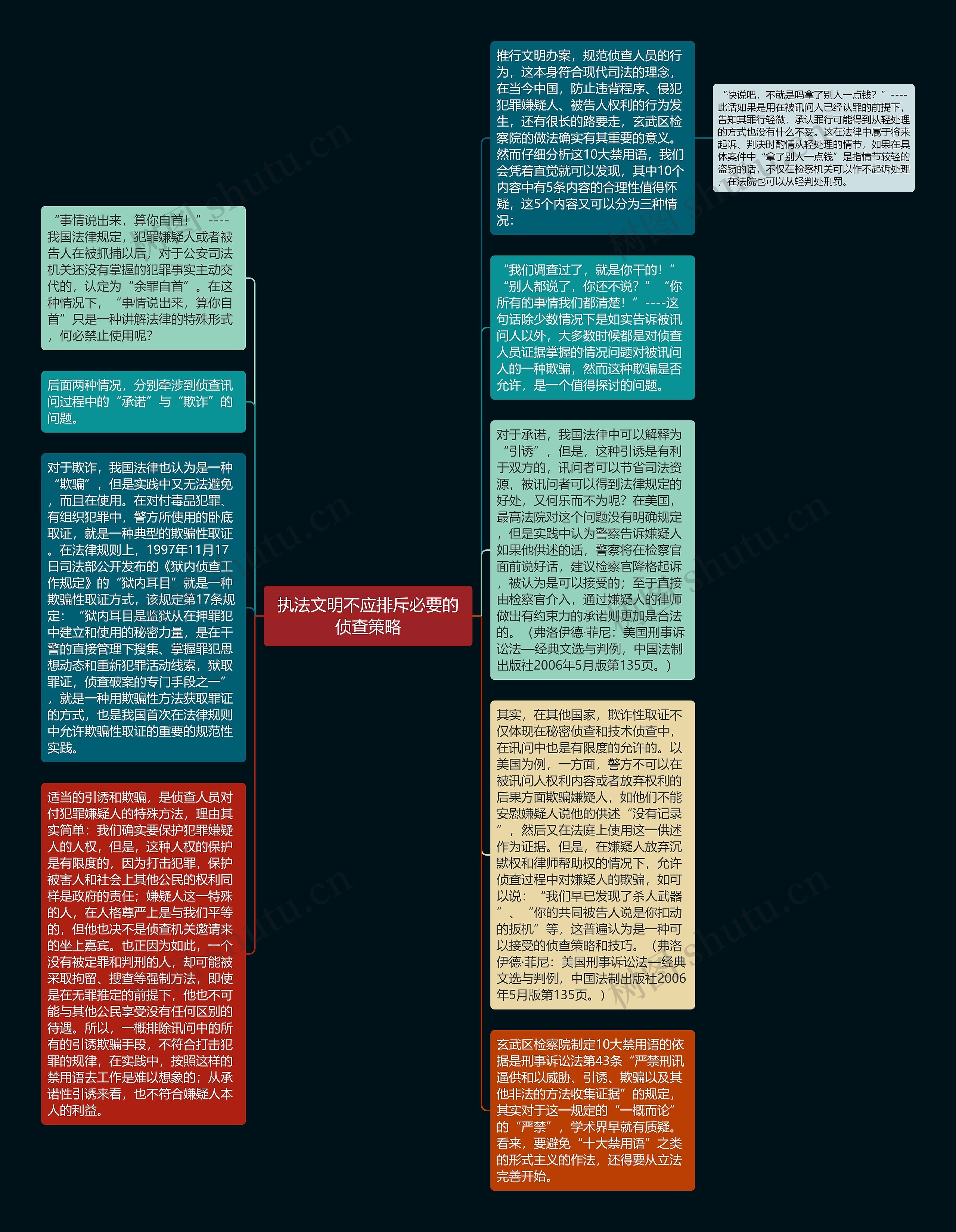 执法文明不应排斥必要的侦查策略思维导图