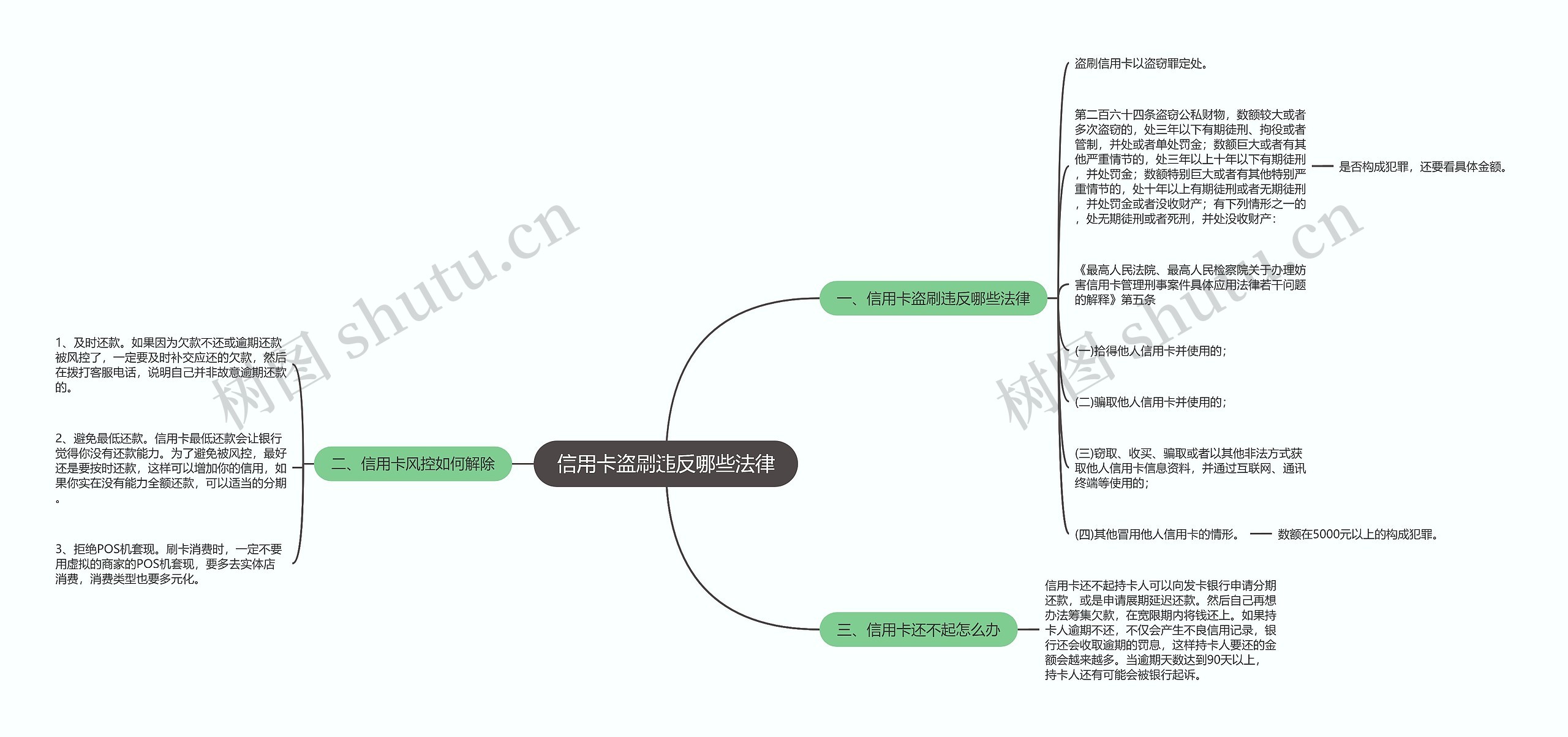 信用卡盗刷违反哪些法律