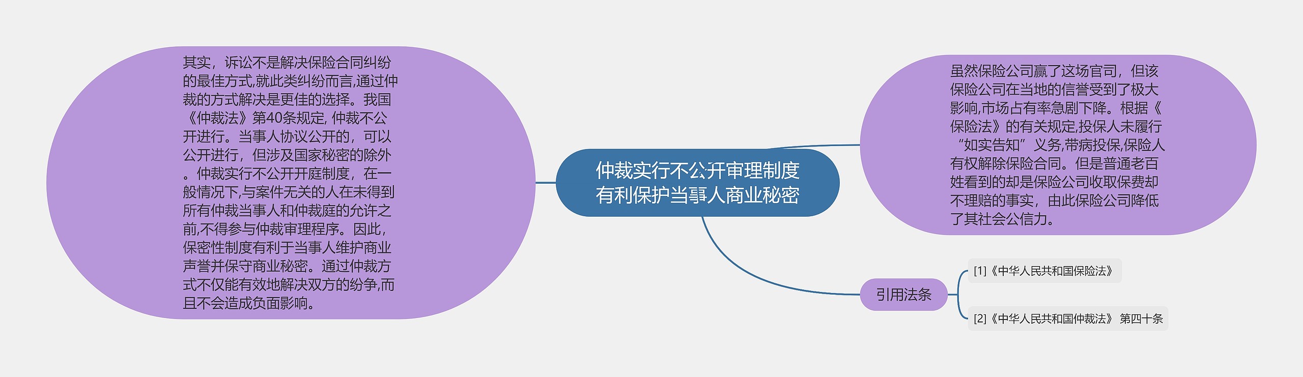 仲裁实行不公开审理制度有利保护当事人商业秘密